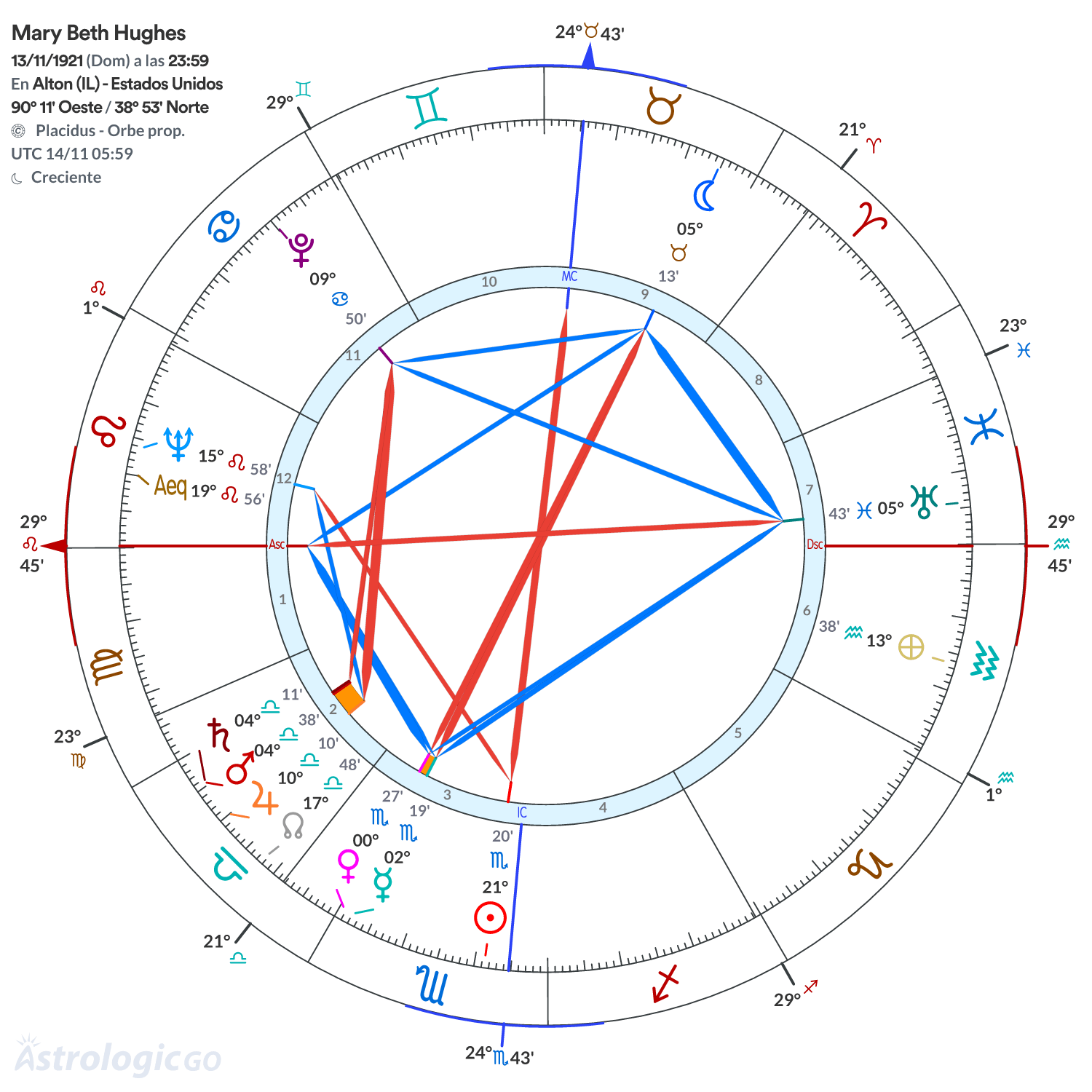 Mandala - Mary Beth Hughes