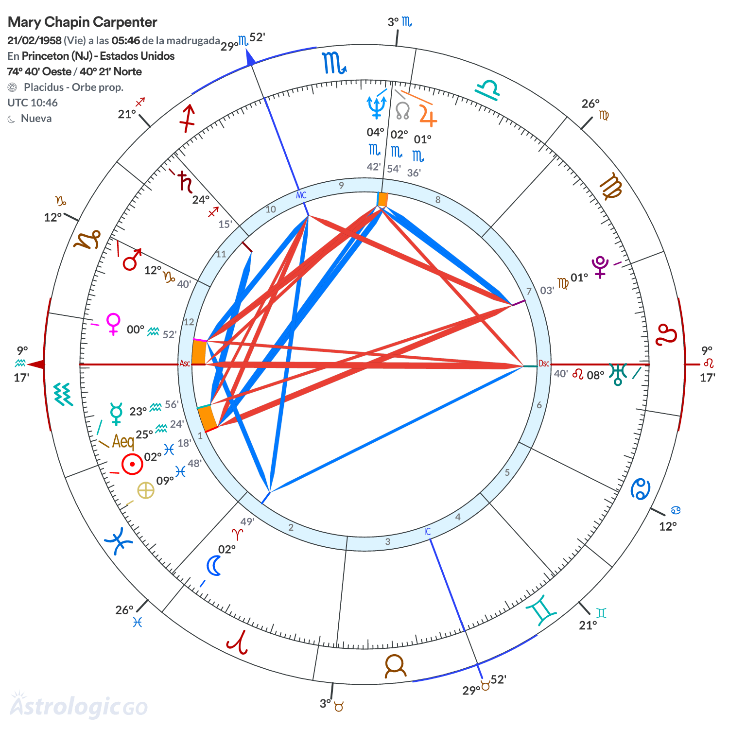 Mandala - Mary Chapin Carpenter