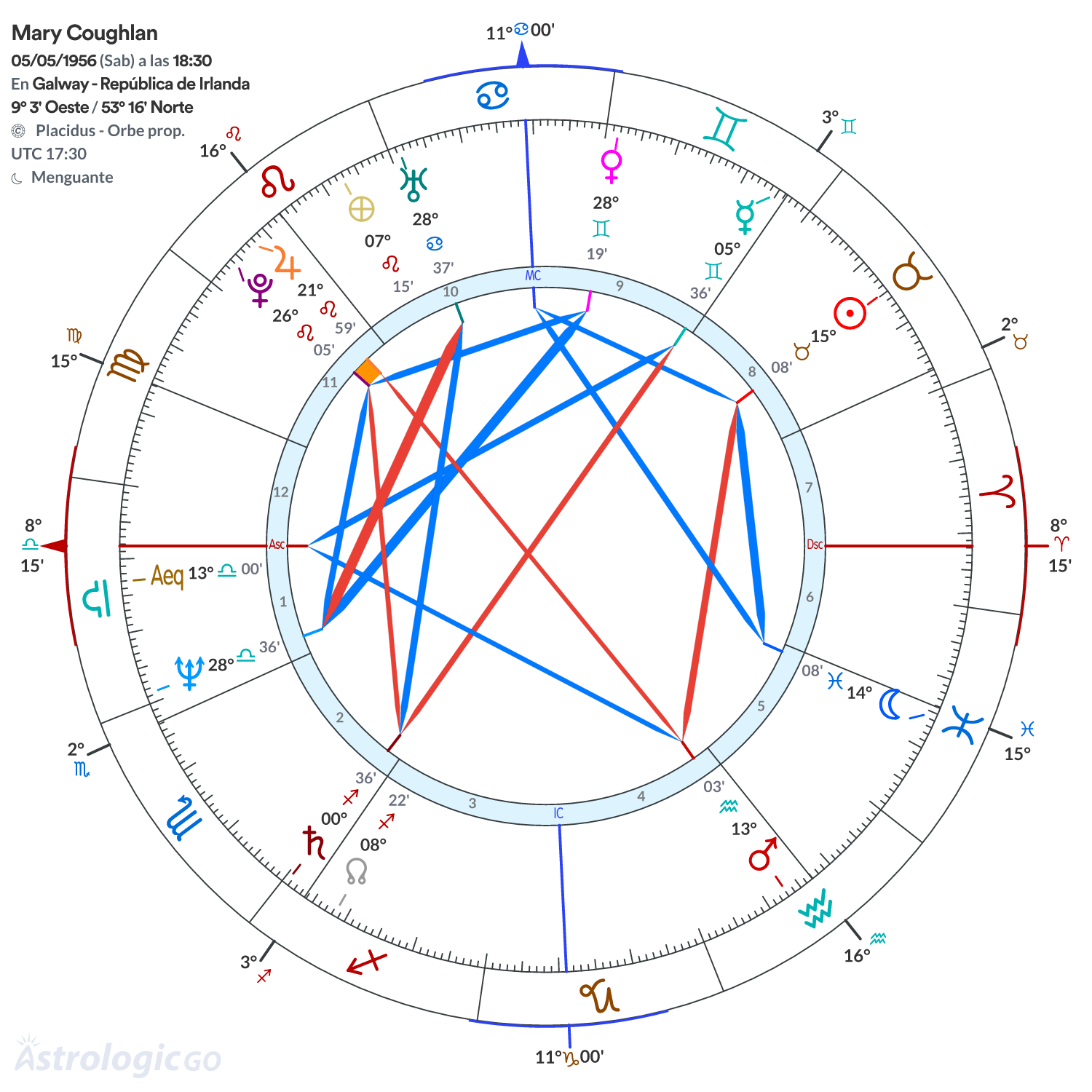 Mandala - Mary Coughlan