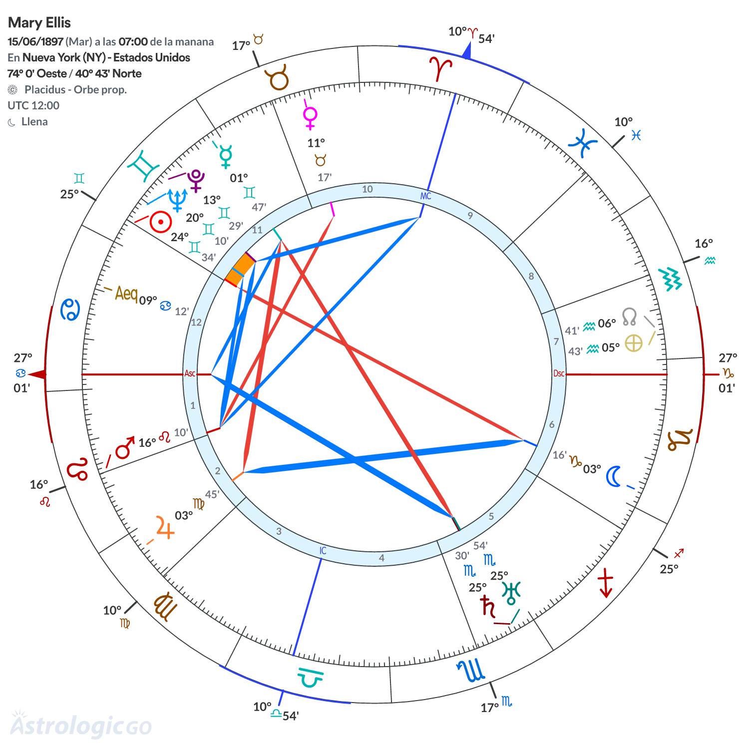 Mandala - Mary Ellis