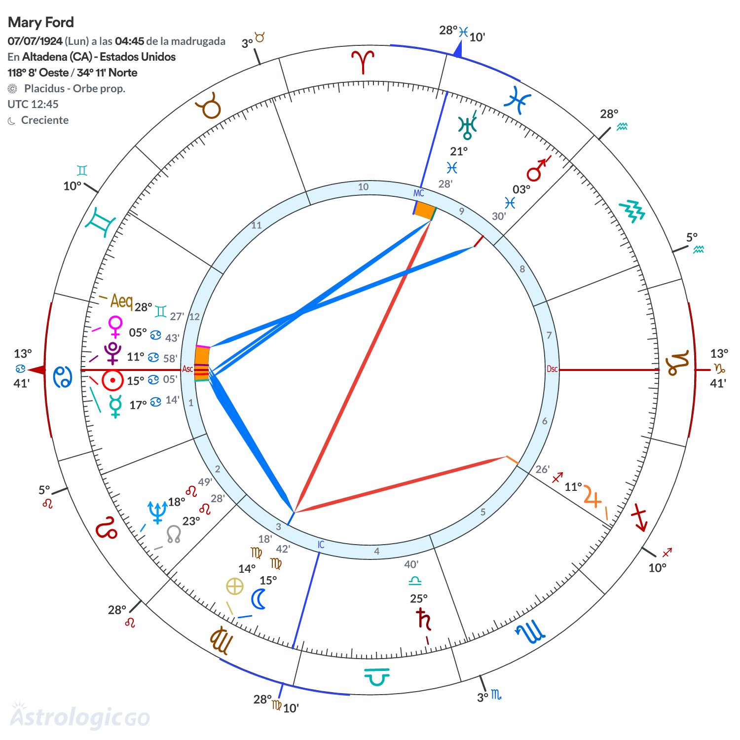 Mandala - Mary Ford