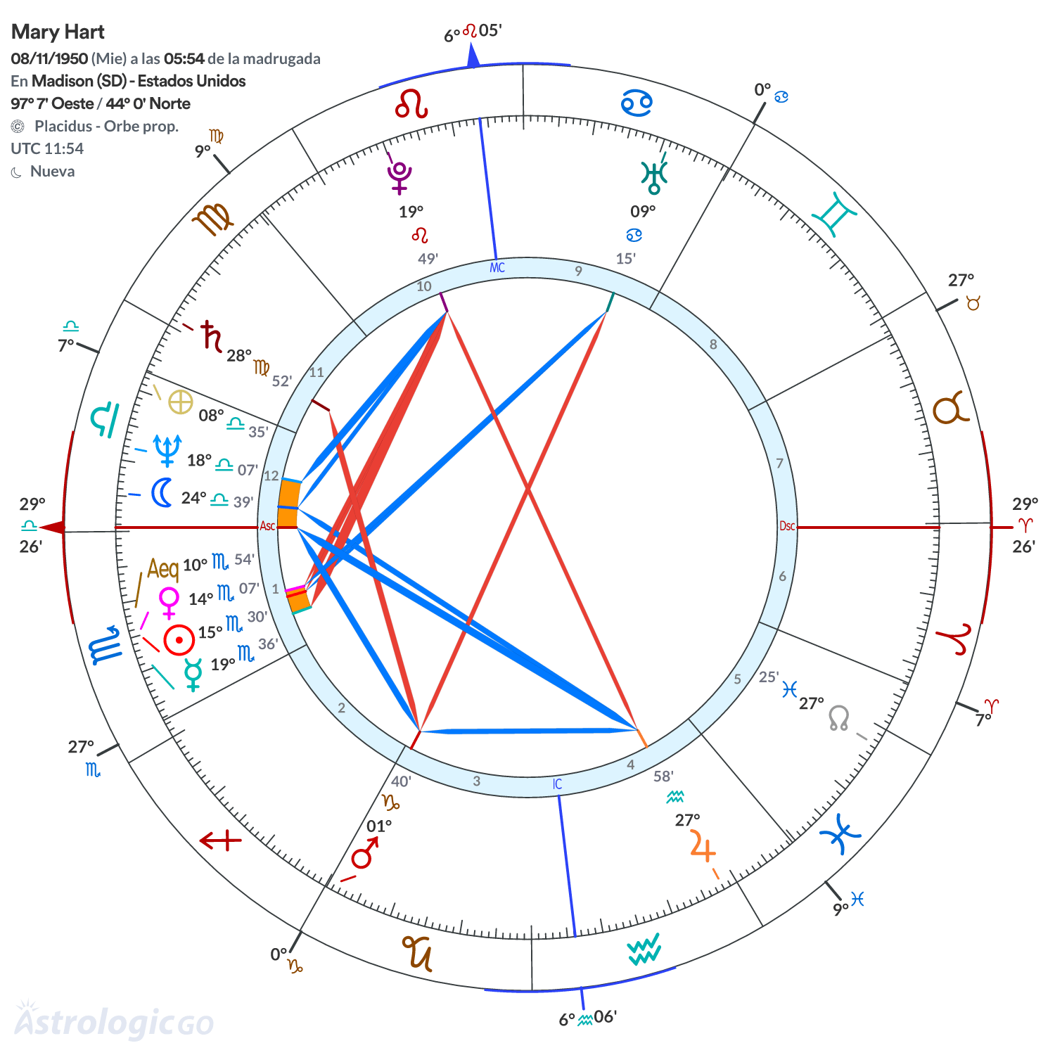 Mandala - Mary Hart