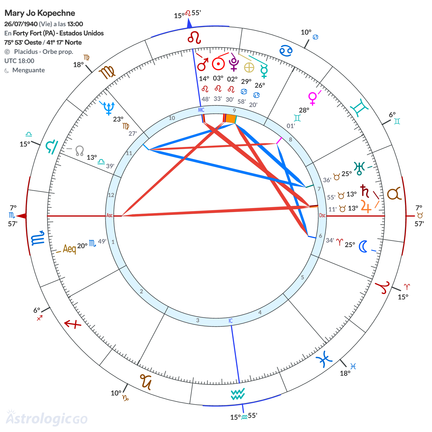 Mandala - Mary Jo Kopechne
