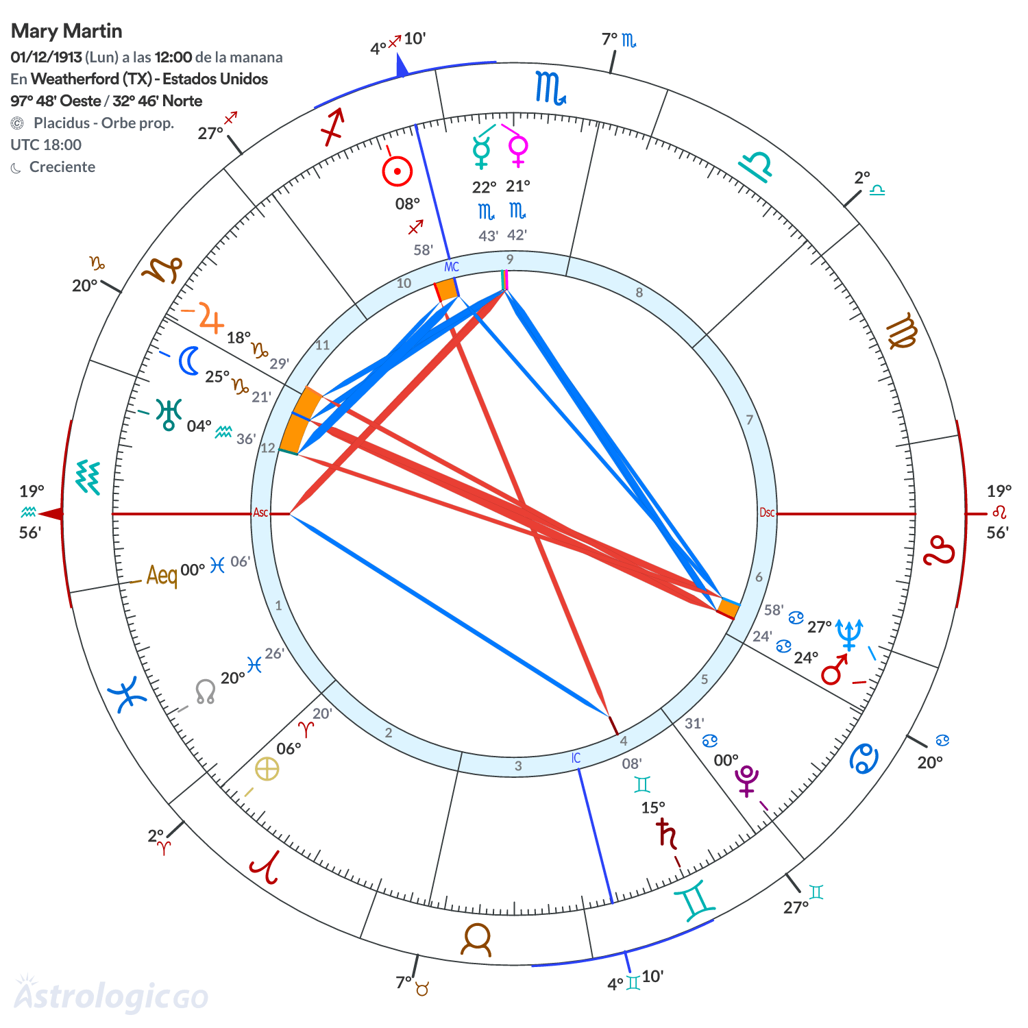 Mandala - Mary Martin