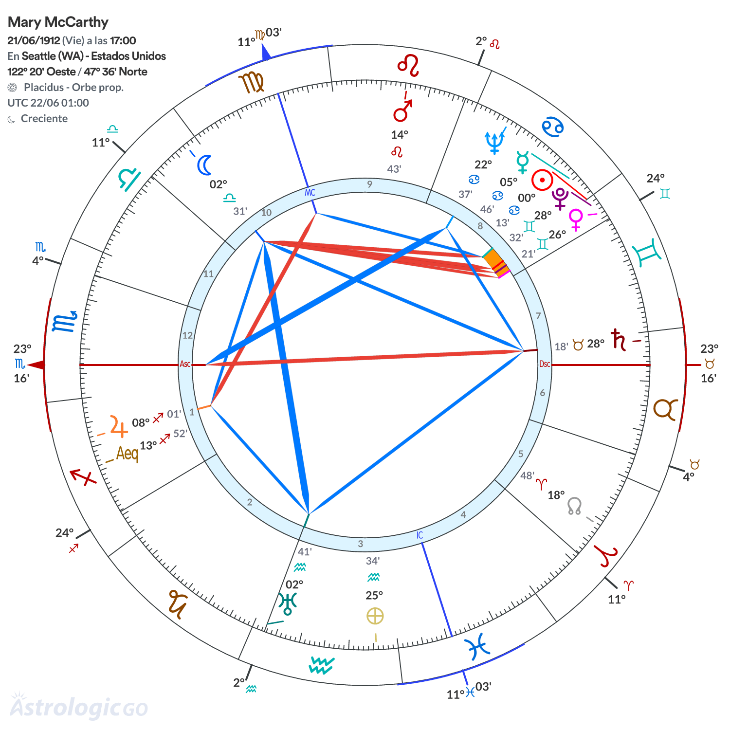 Mandala - Mary McCarthy