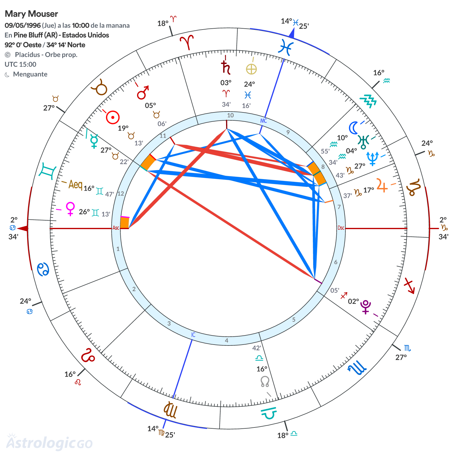 Mandala - Mary Mouser