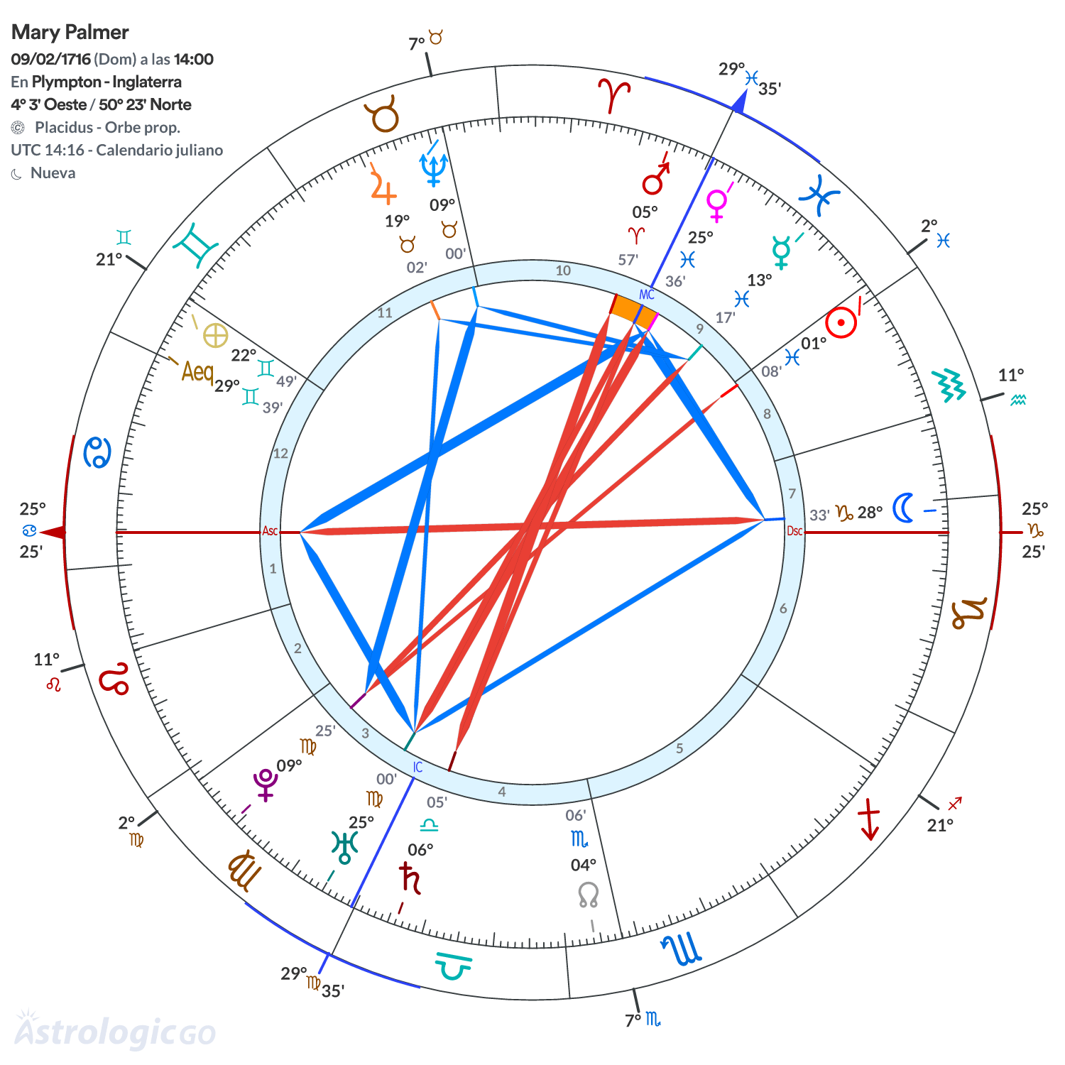 Mandala - Mary Palmer