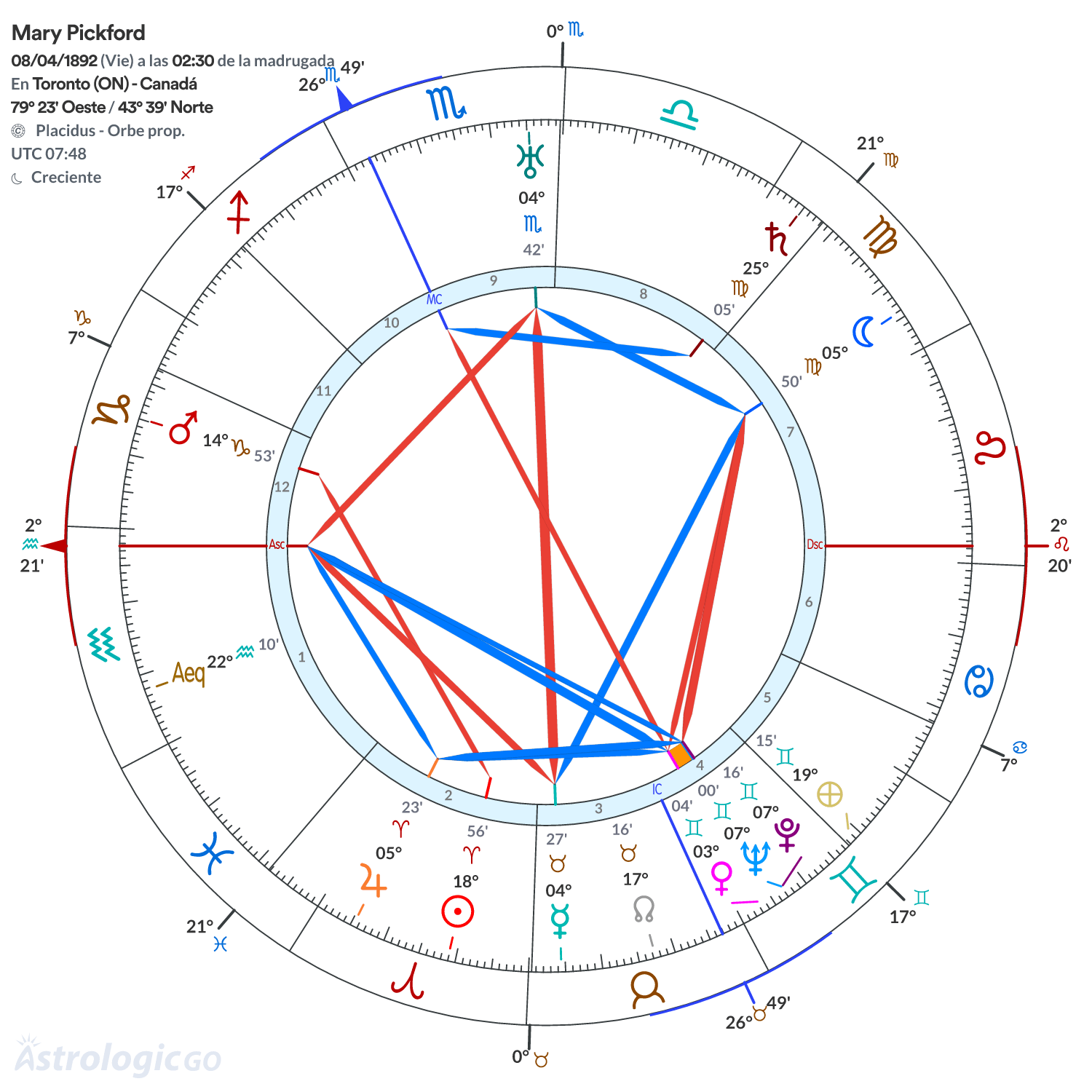 Mandala - Mary Pickford