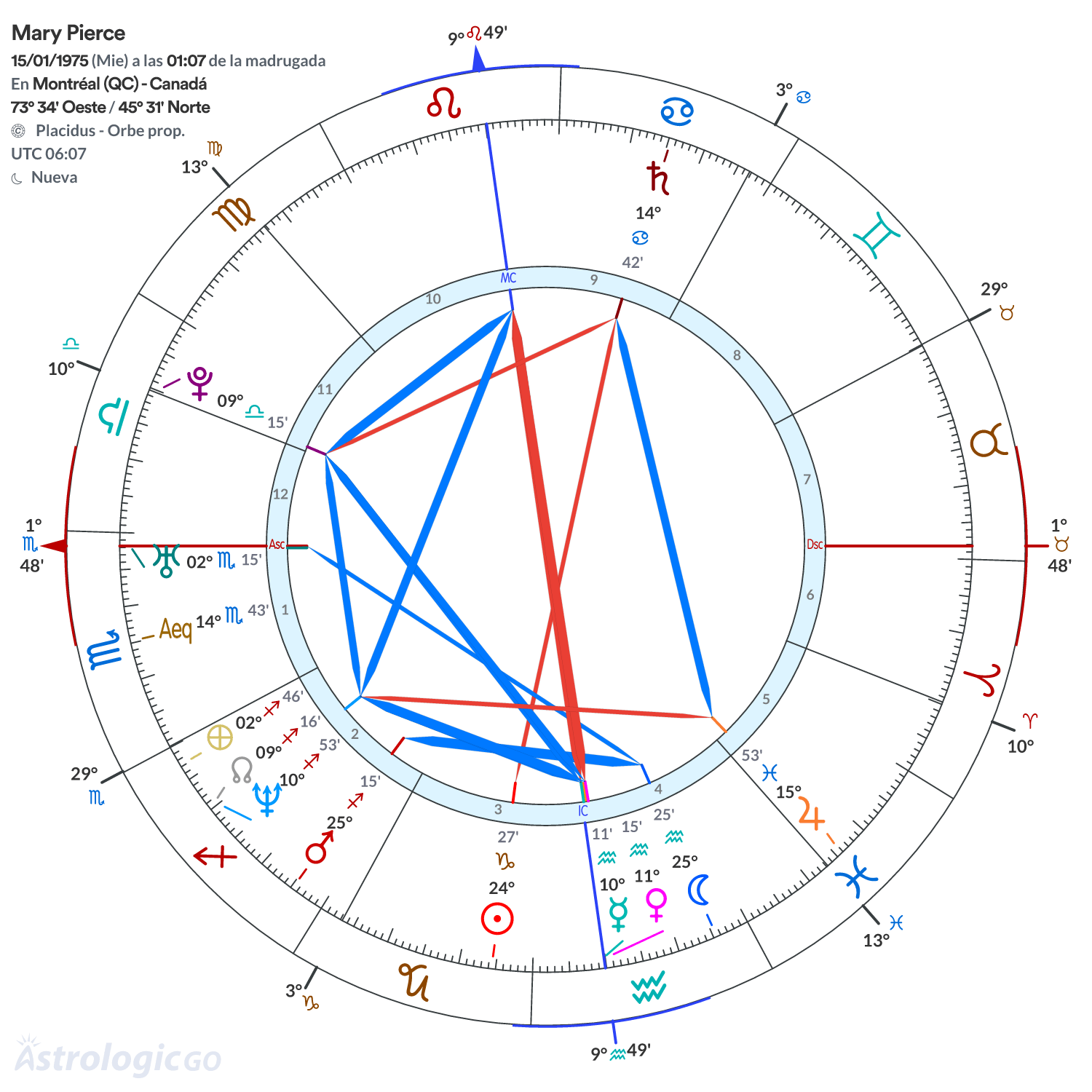 Mandala - Mary Pierce