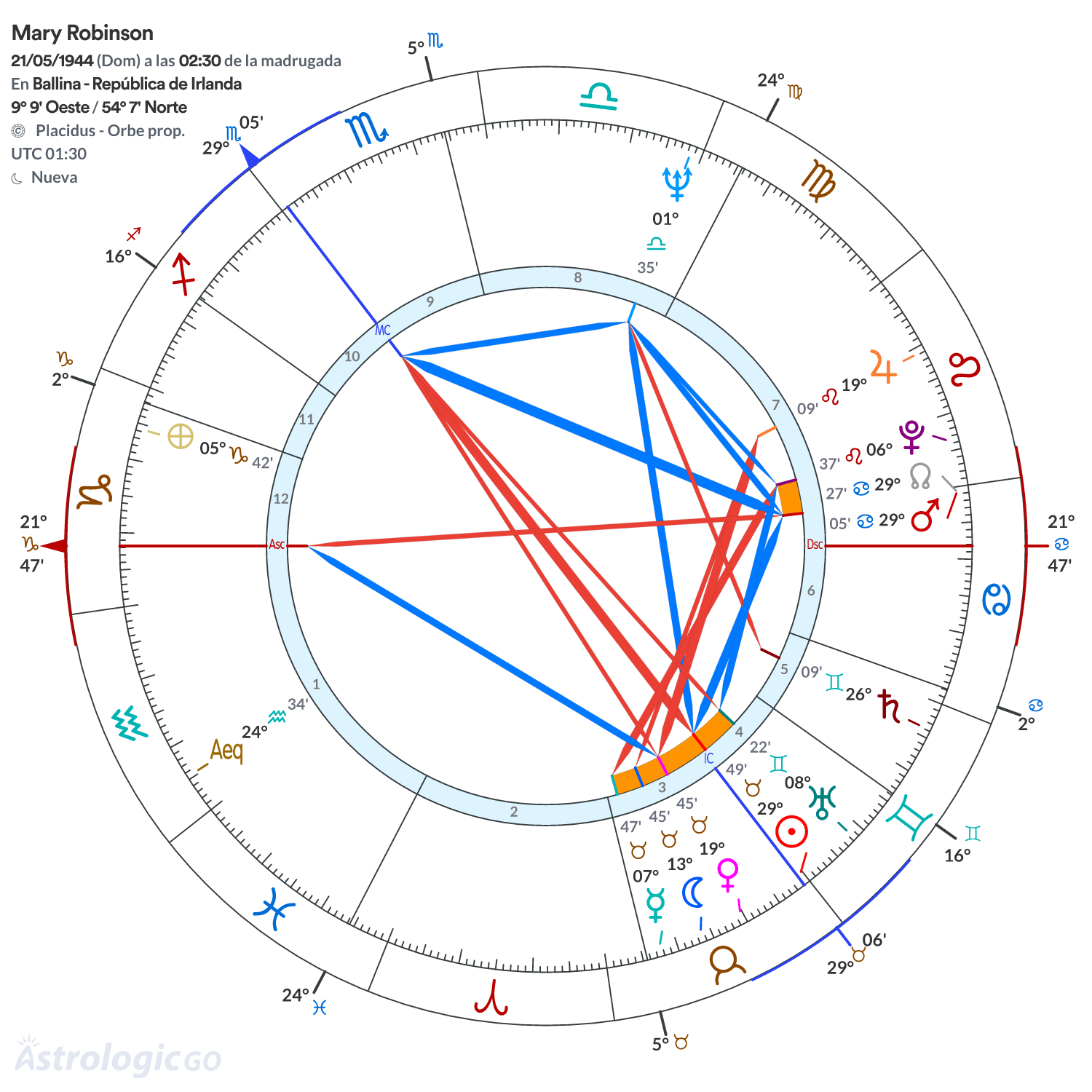 Mandala - Mary Robinson