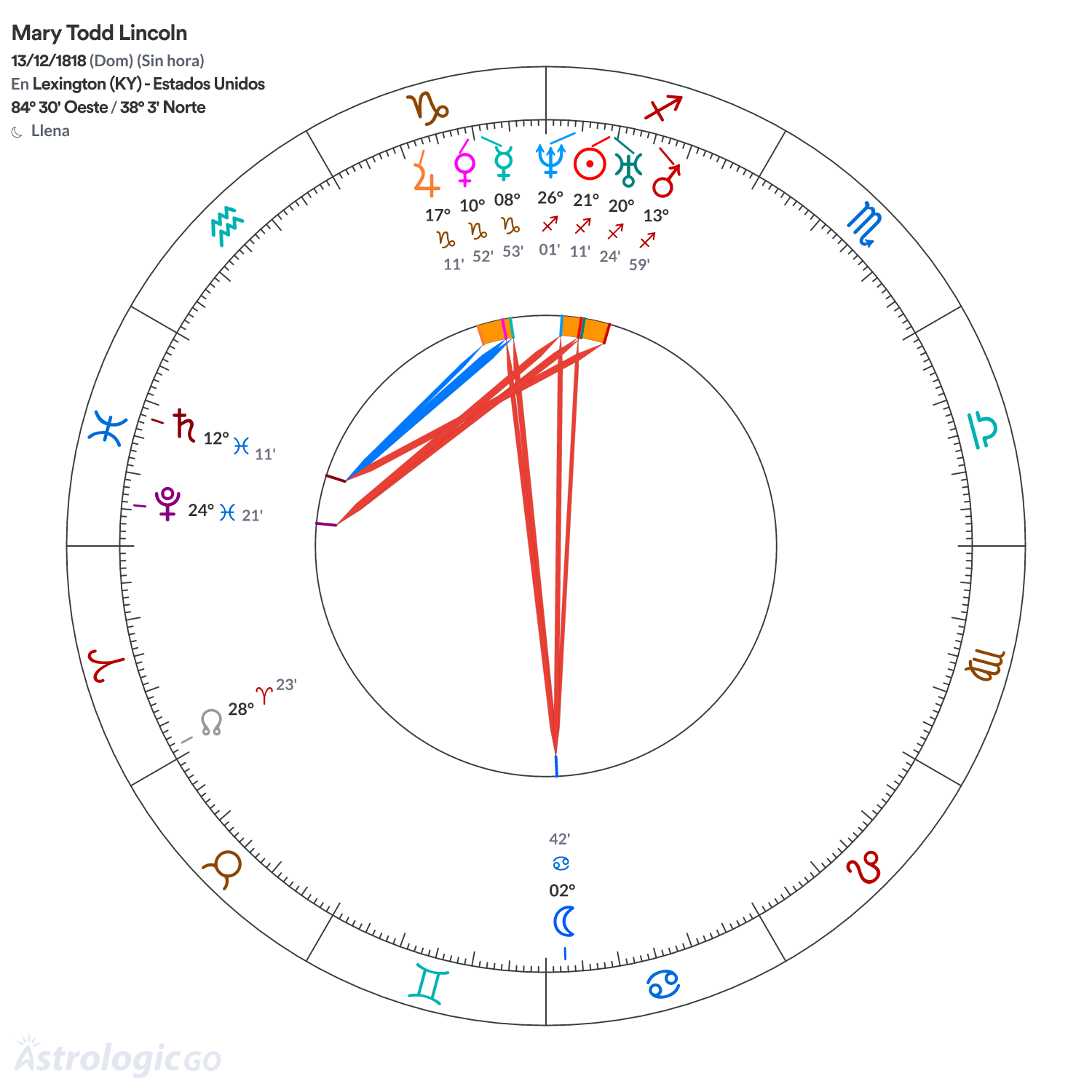 Mandala - Mary Todd Lincoln