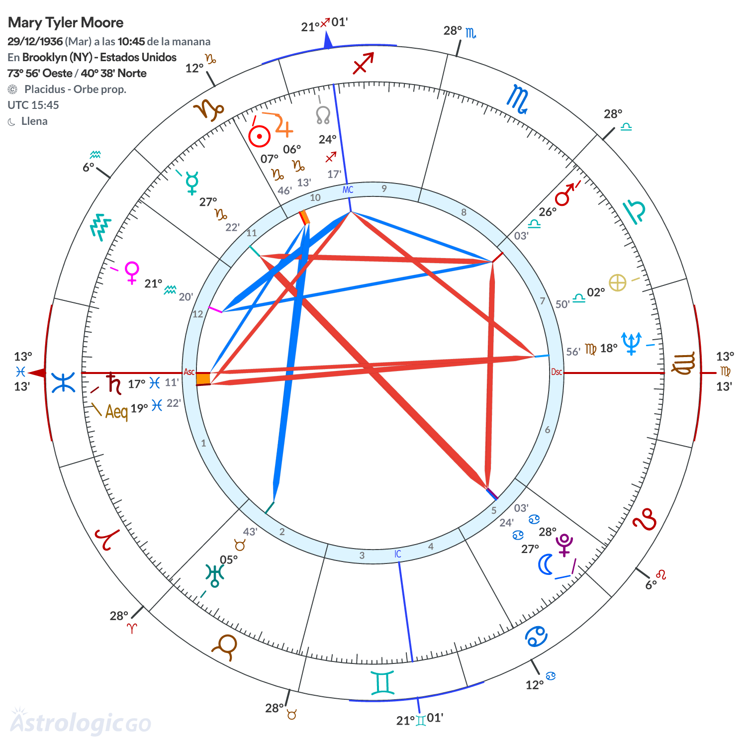 Mandala - Mary Tyler Moore