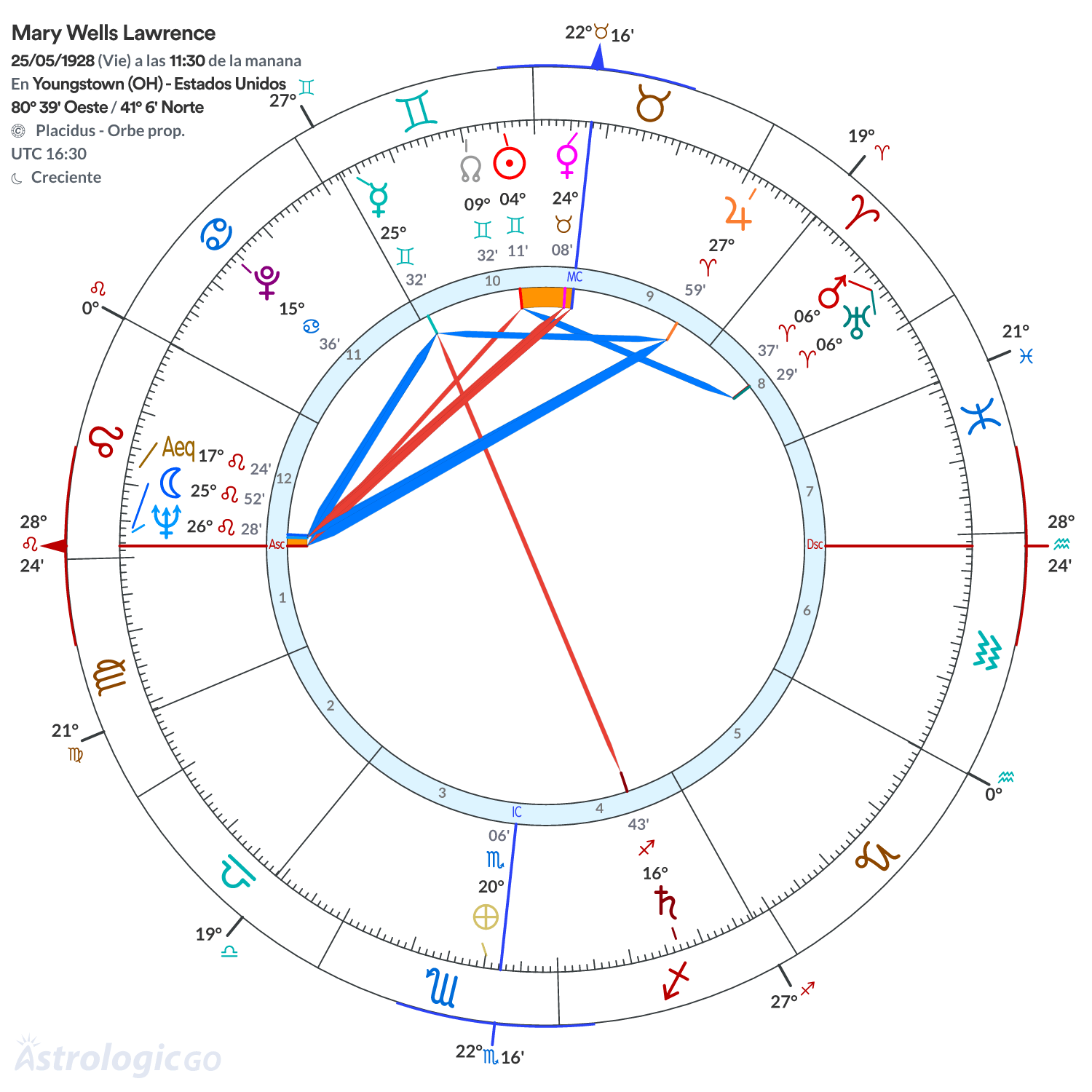 Mandala - Mary Wells Lawrence
