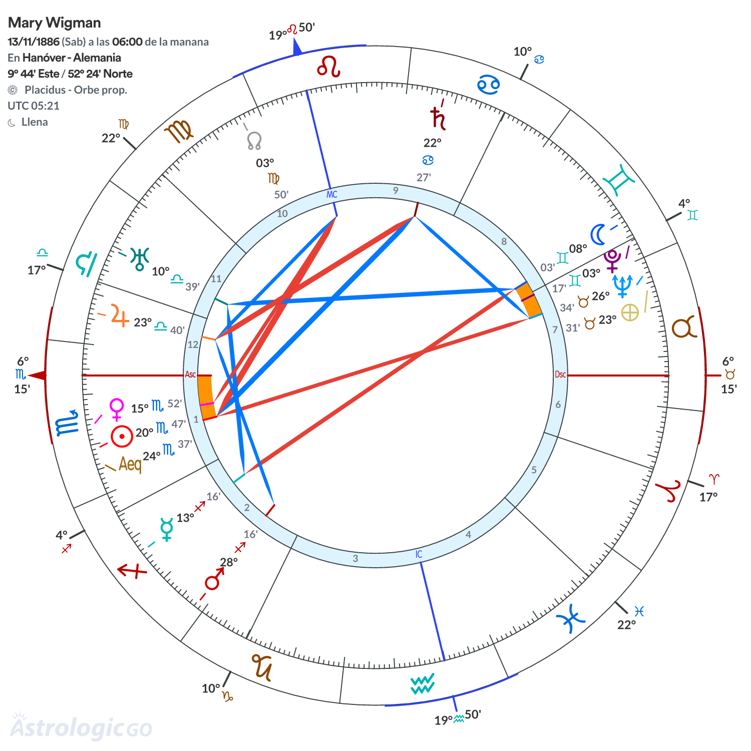 Mandala - Mary Wigman