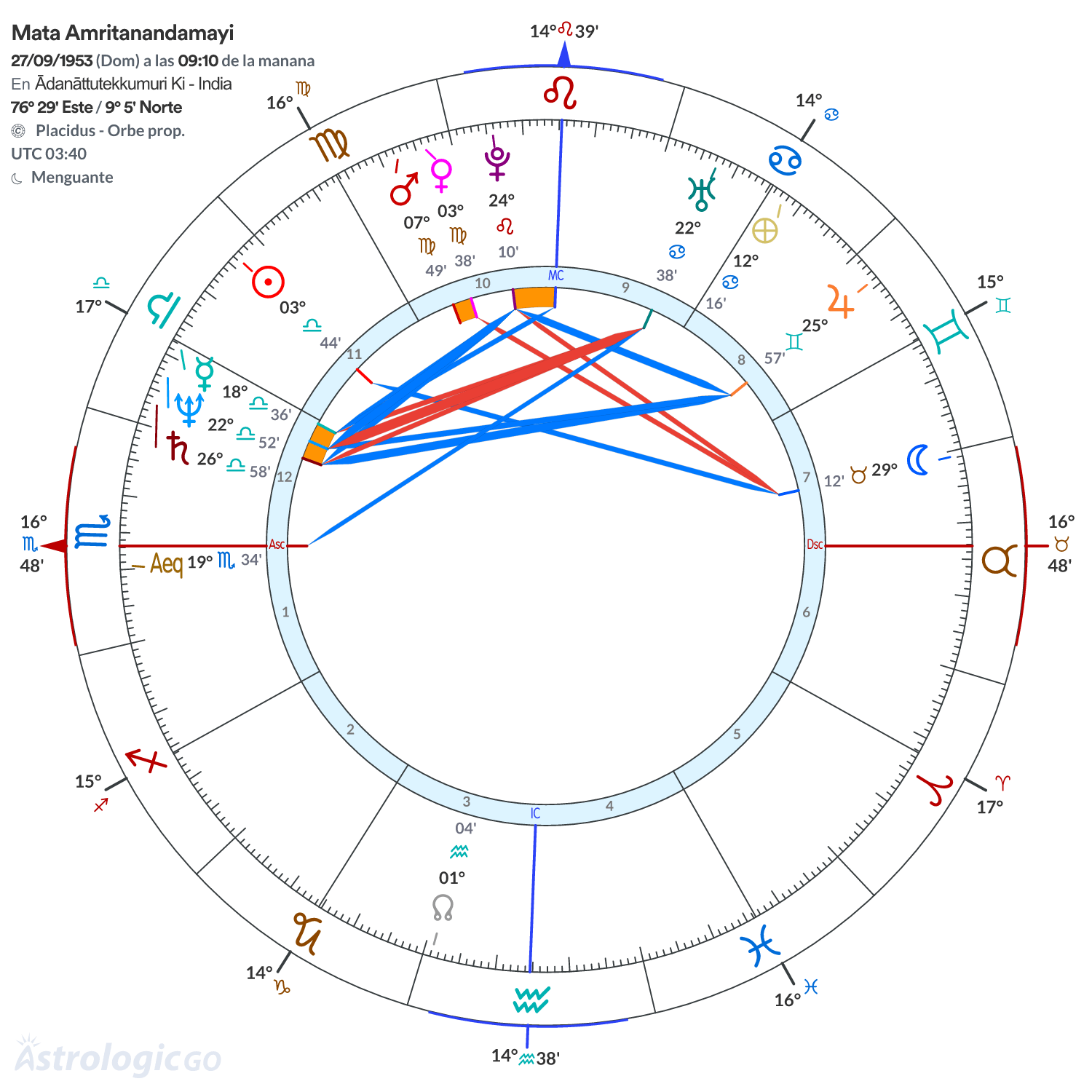 Mandala - Mata Amritanandamayi