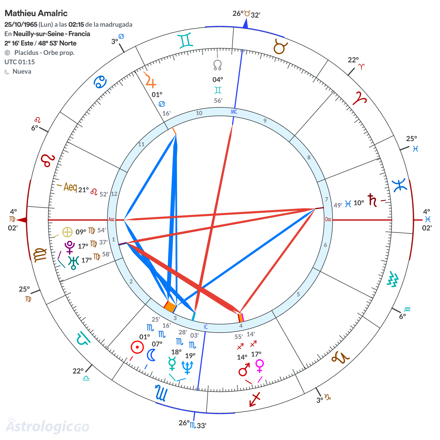 Mandala - Mathieu Amalric