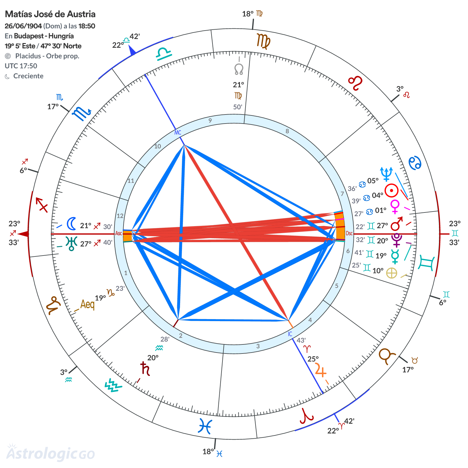 Mandala - Matías José de Austria