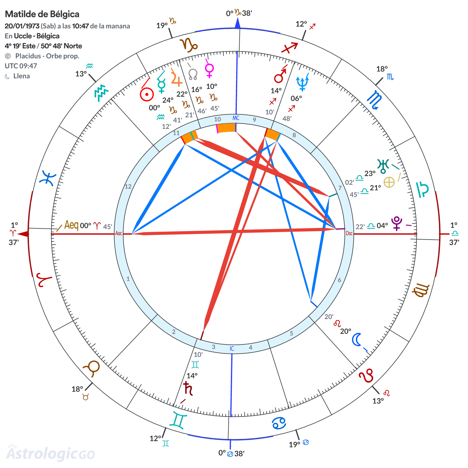 Mandala - Matilde de Bélgica