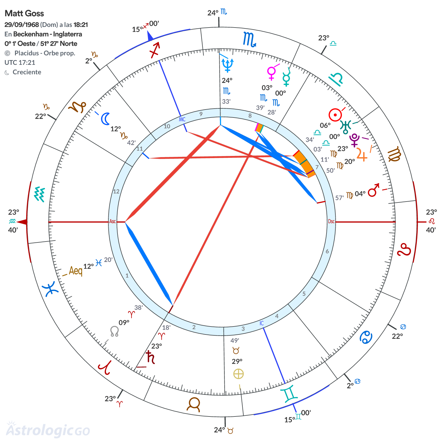 Mandala - Matt Goss