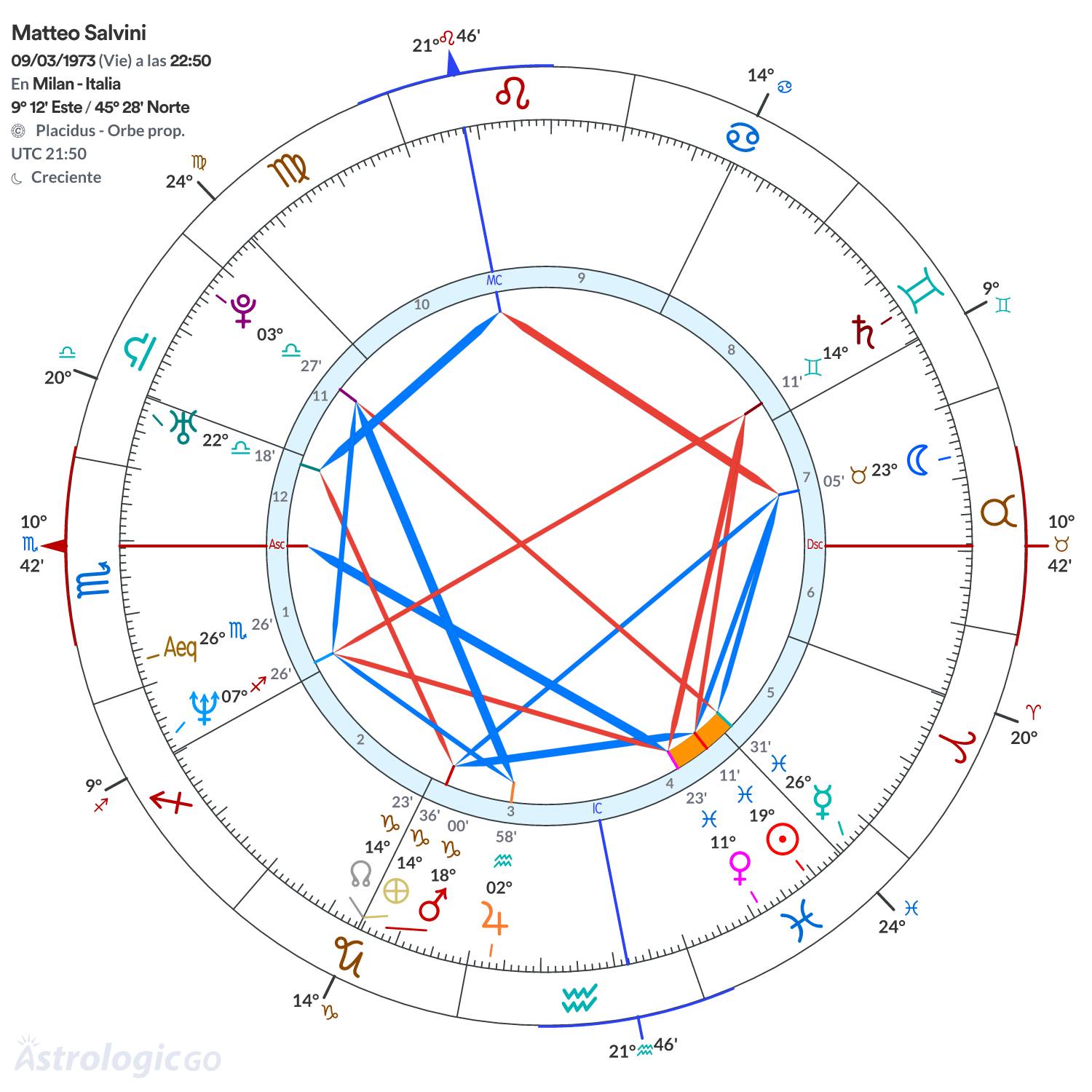 Mandala - Matteo Salvini