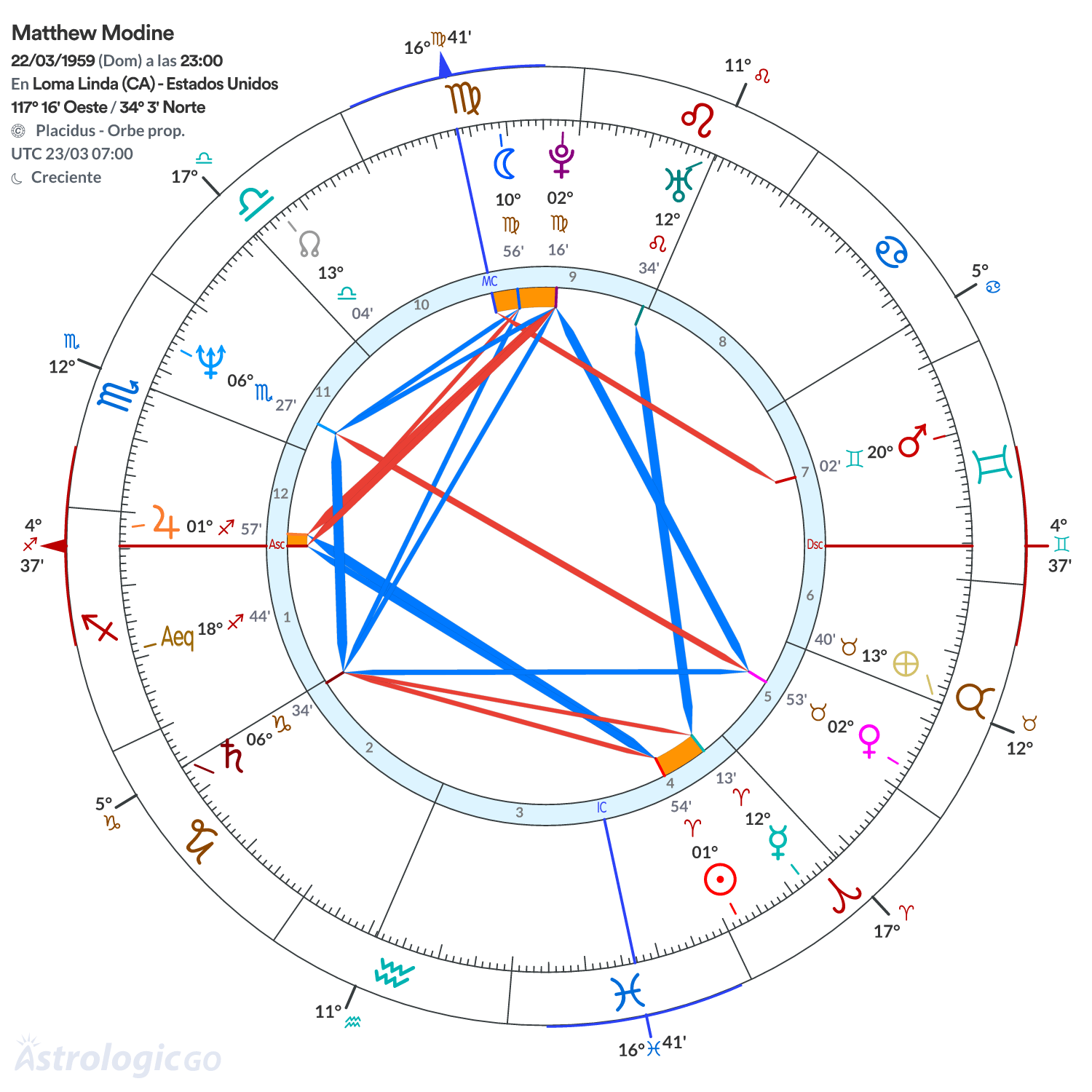 Mandala - Matthew Modine