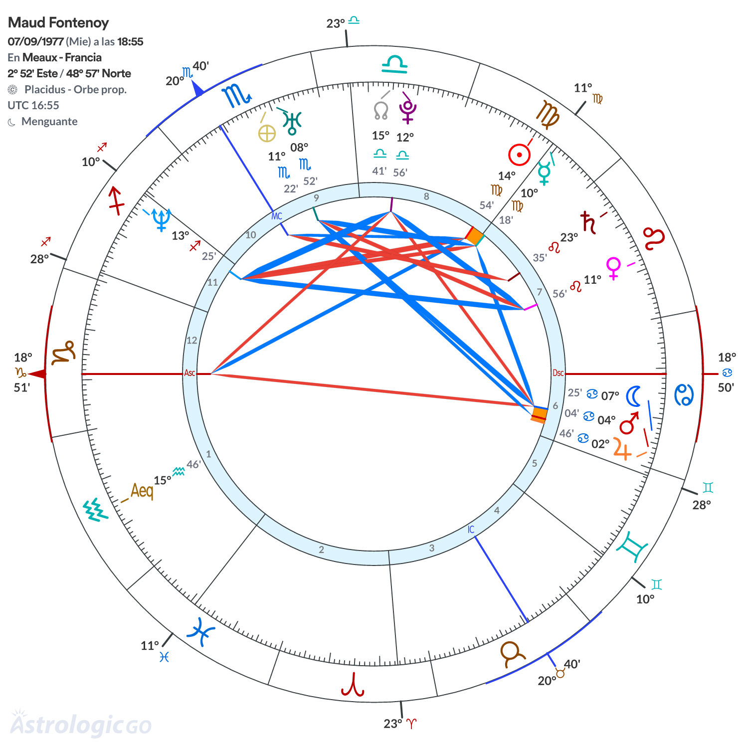 Mandala - Maud Fontenoy