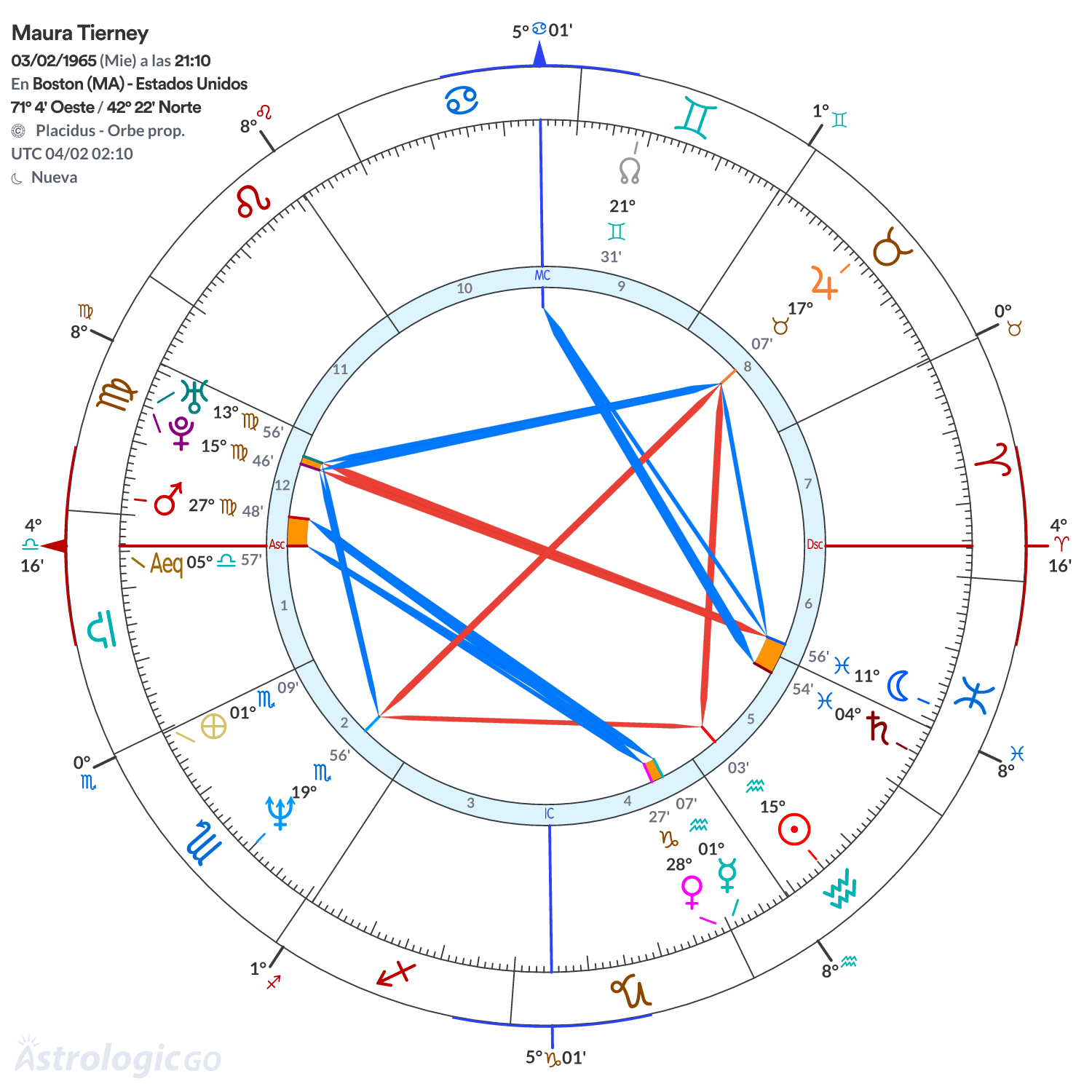 Mandala - Maura Tierney