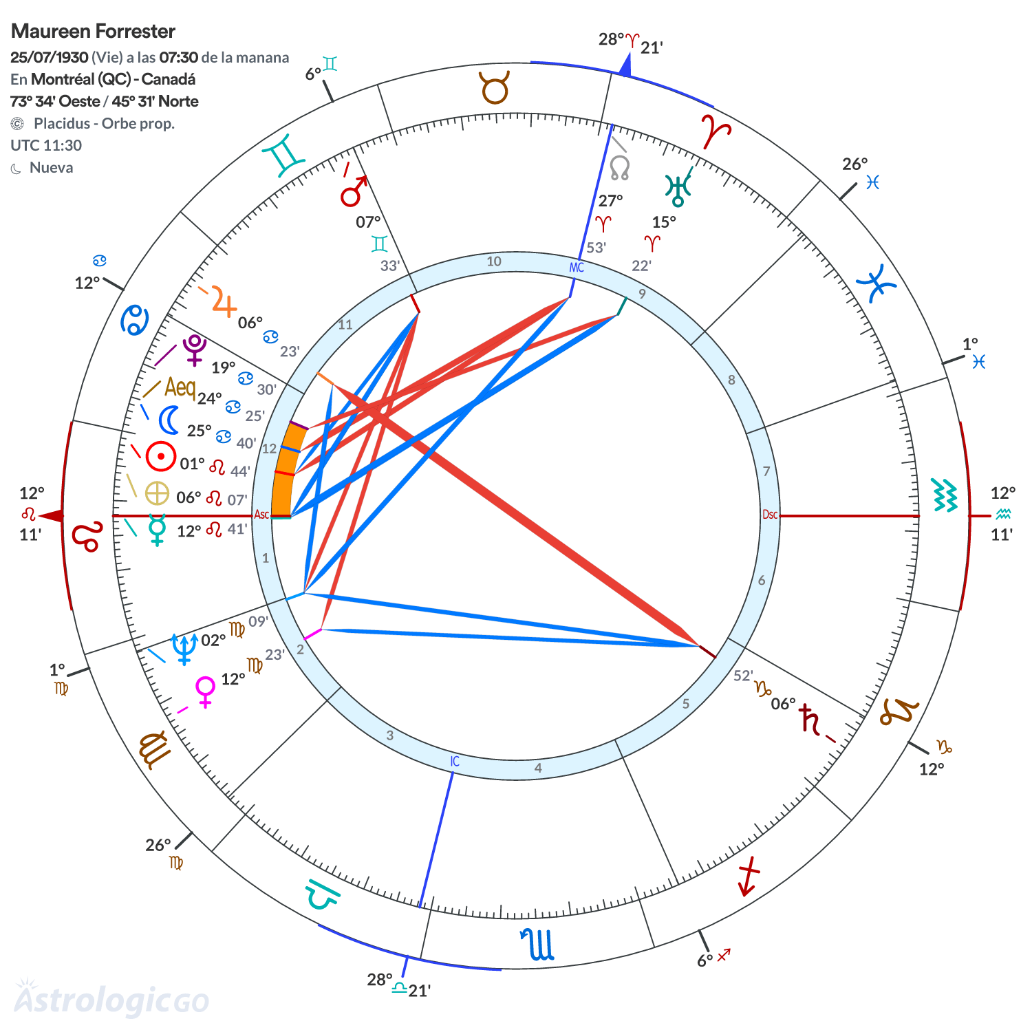 Mandala - Maureen Forrester