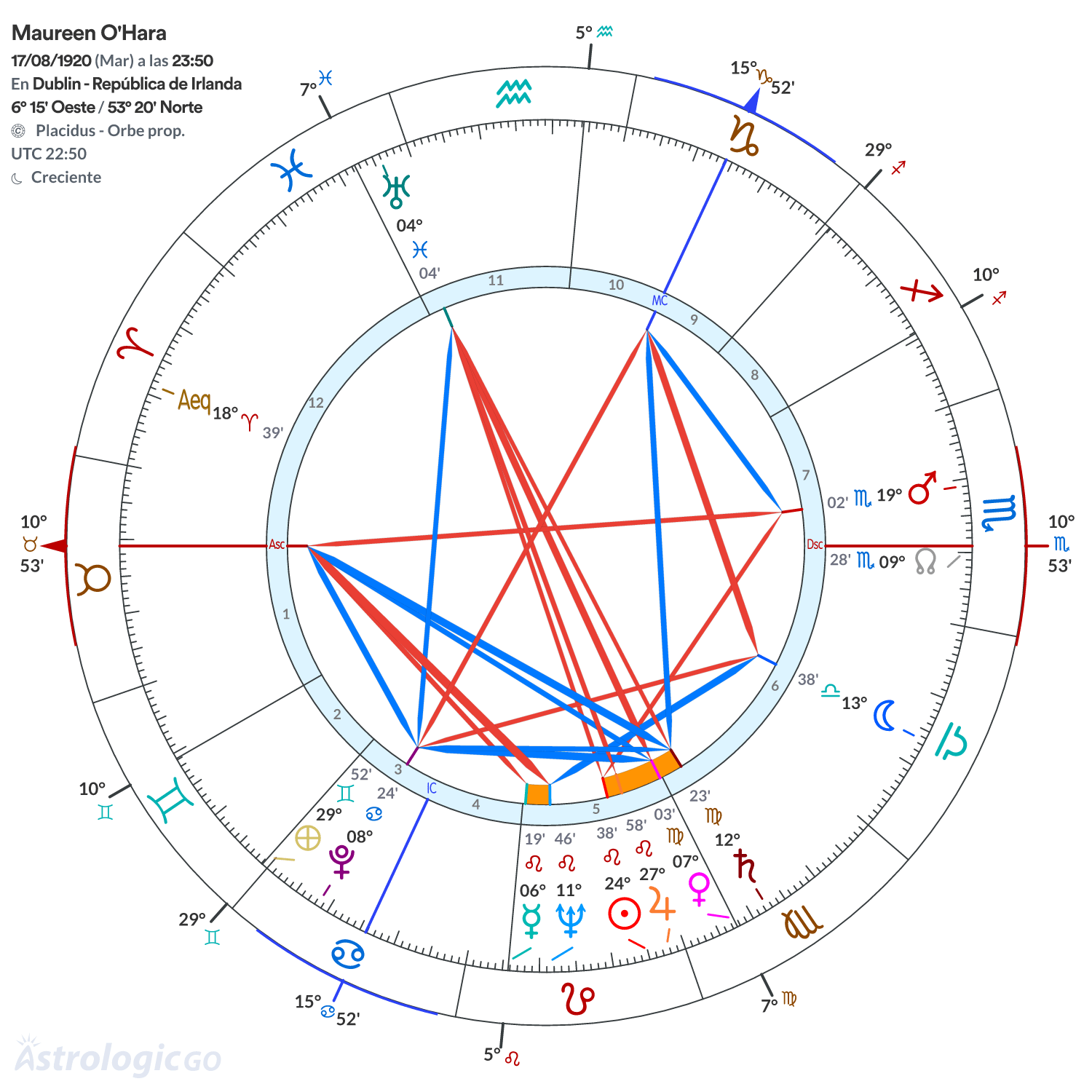 Mandala - Maureen O'Hara