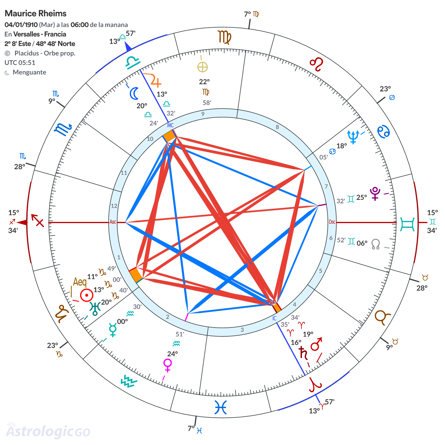 Mandala - Maurice Rheims