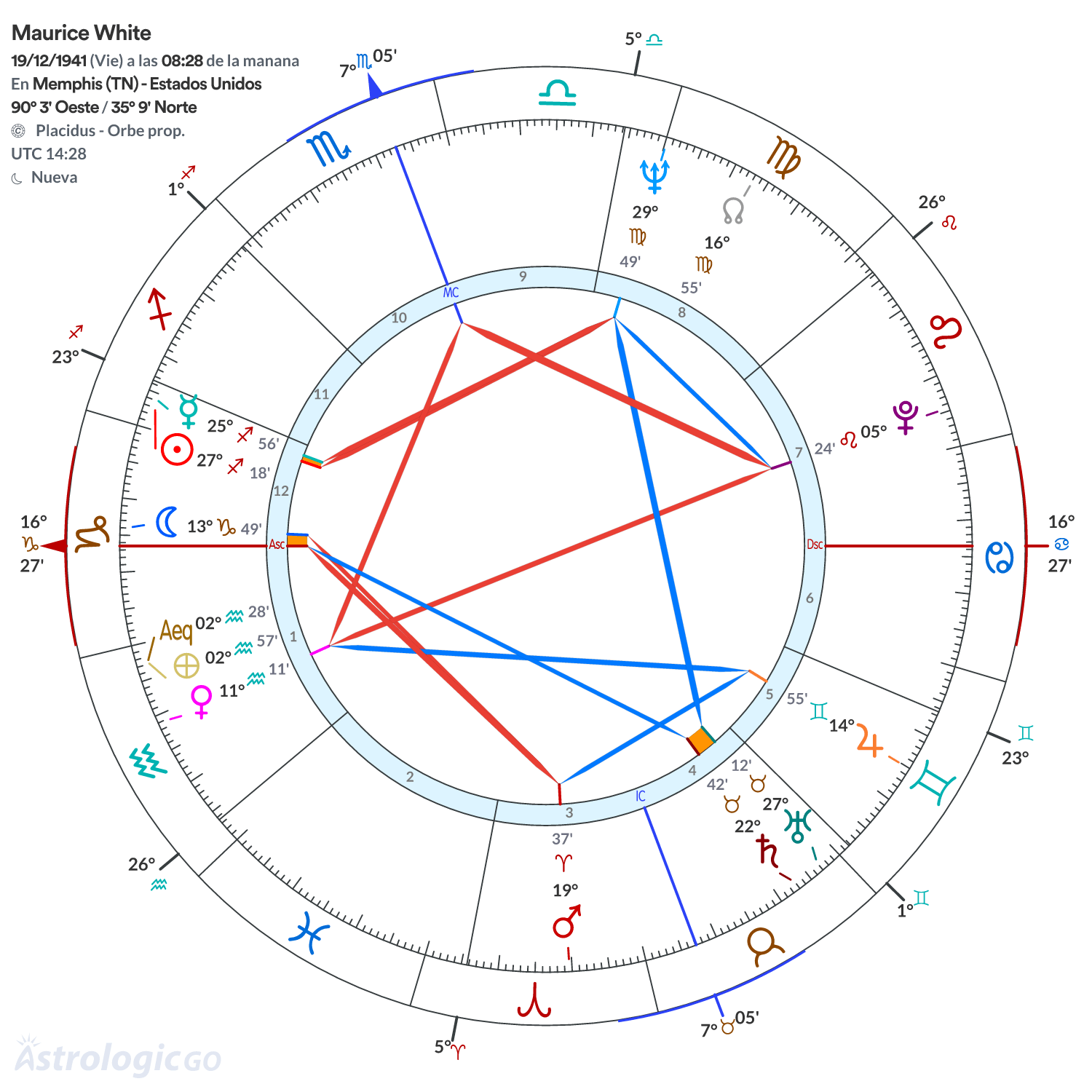 Mandala - Maurice White
