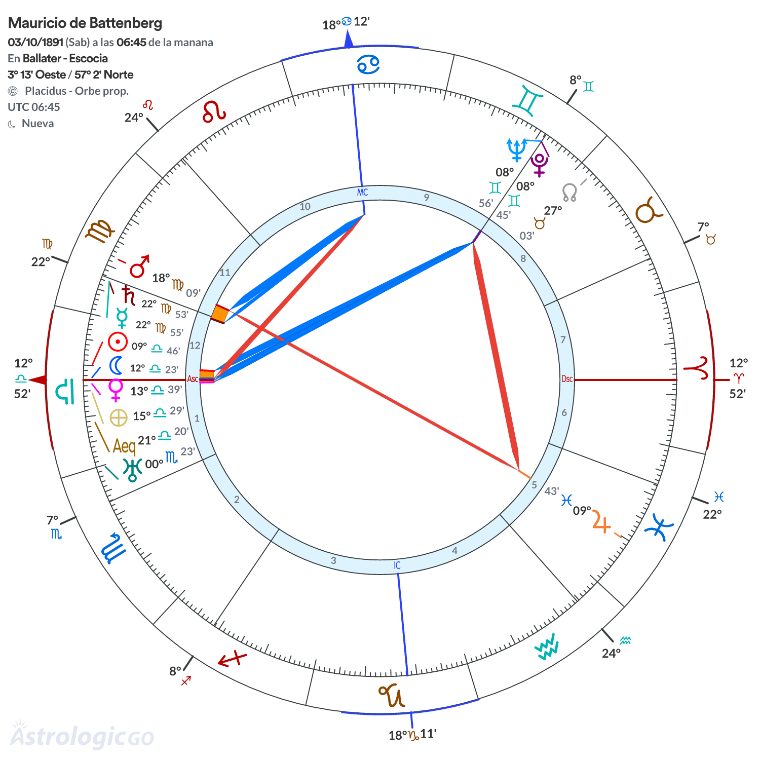 Mandala - Mauricio de Battenberg