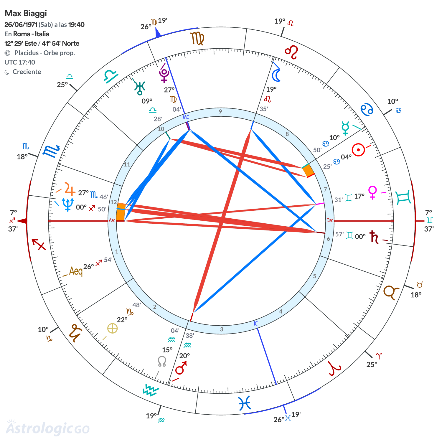 Mandala - Max Biaggi