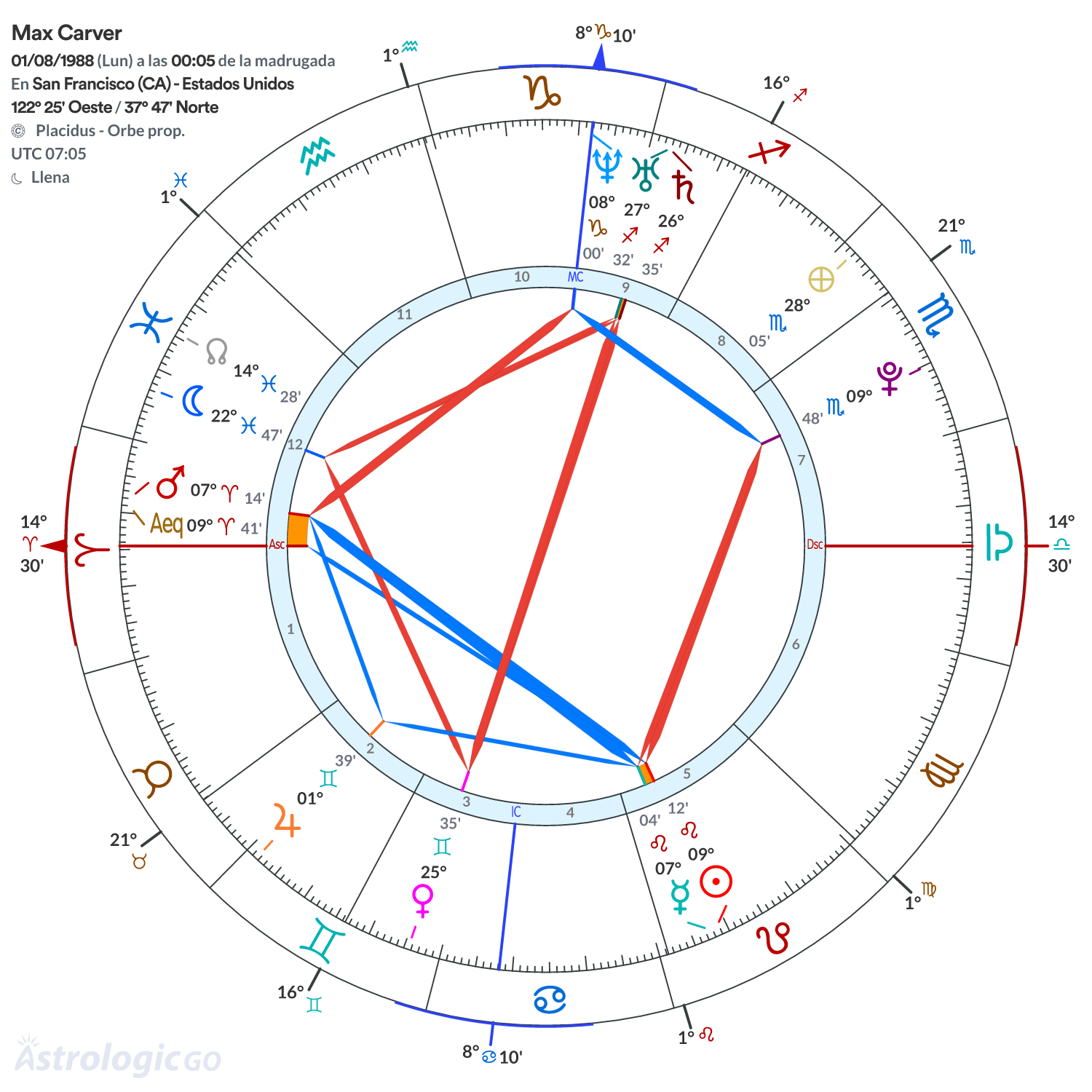 Mandala - Max Carver