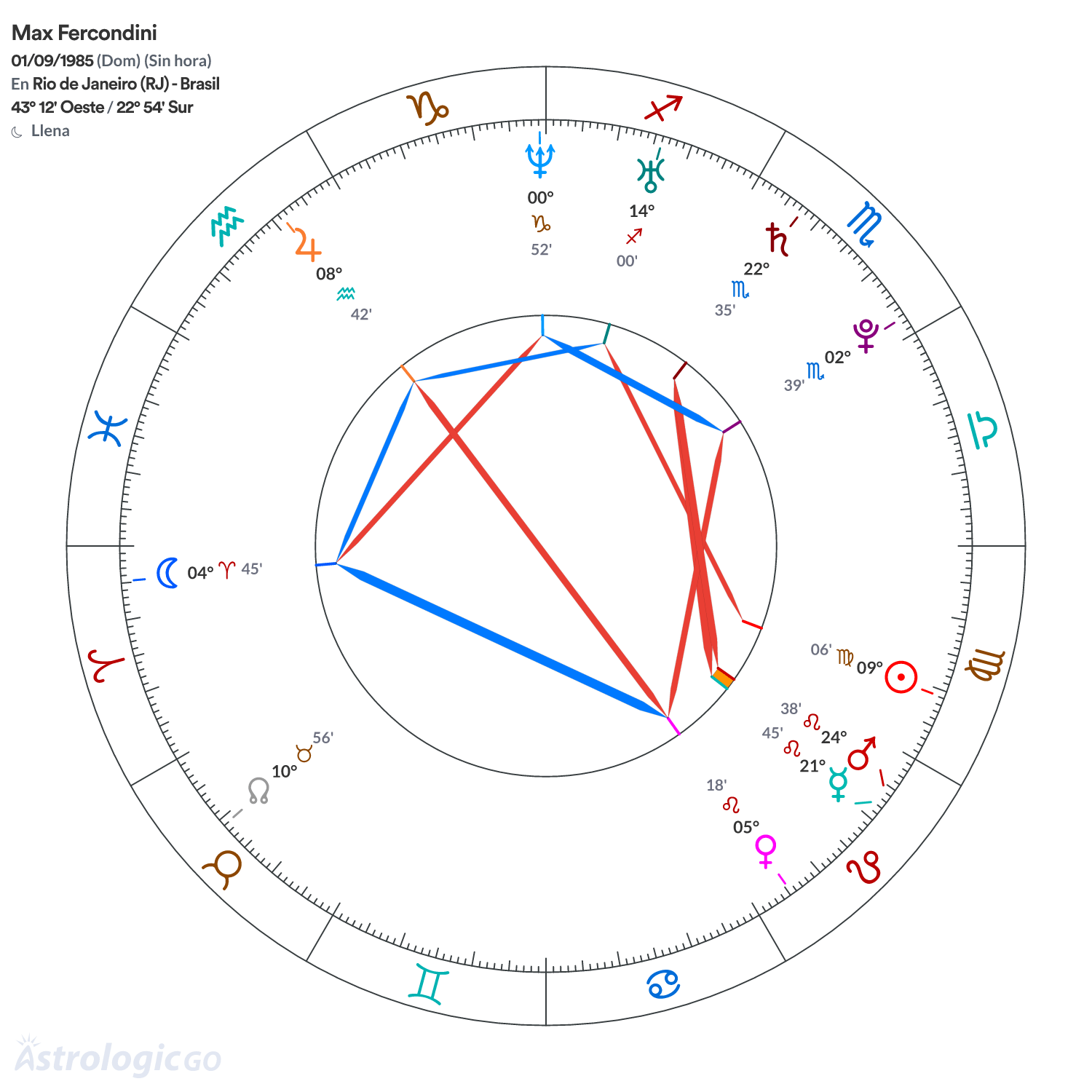 Mandala - Max Fercondini