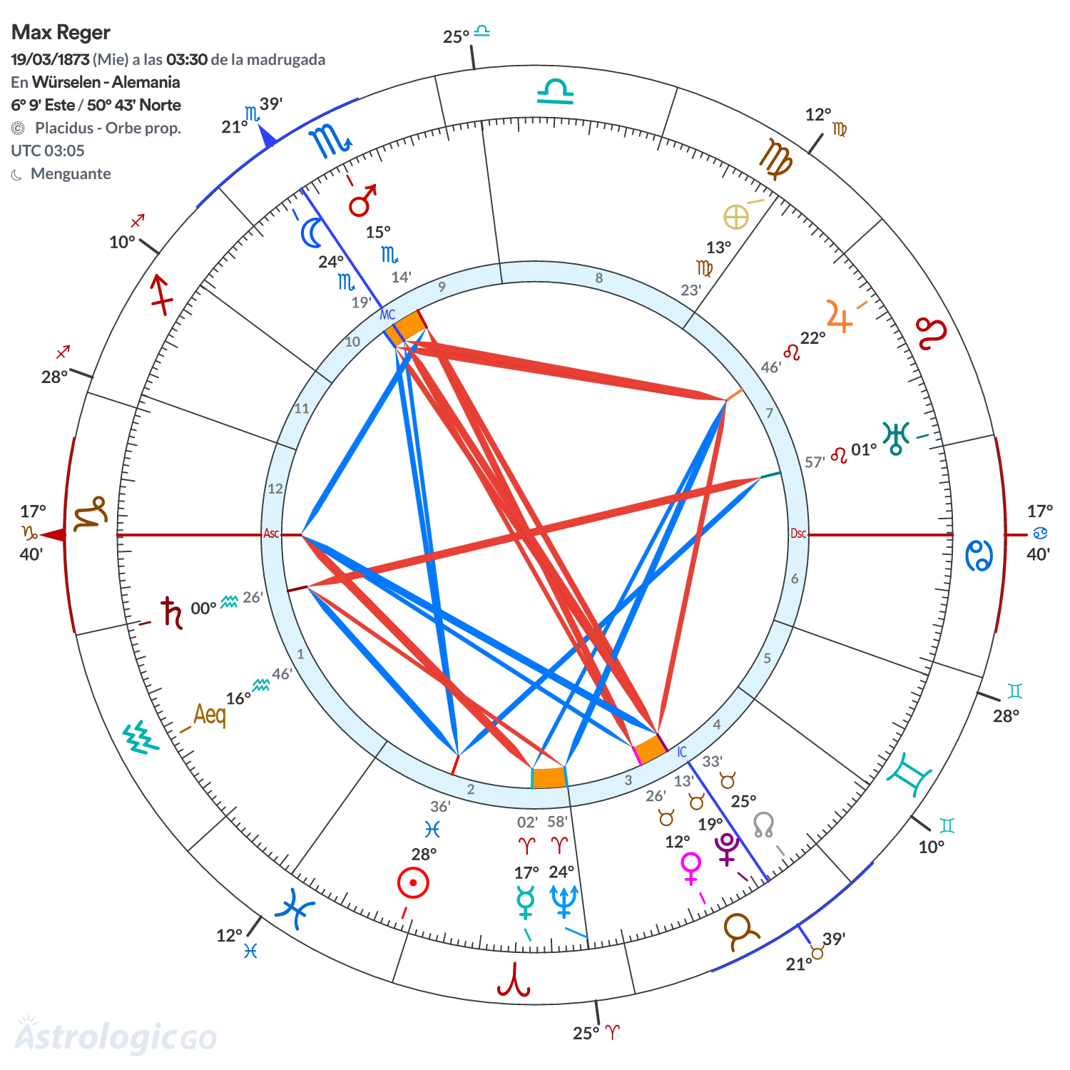 Mandala - Max Reger