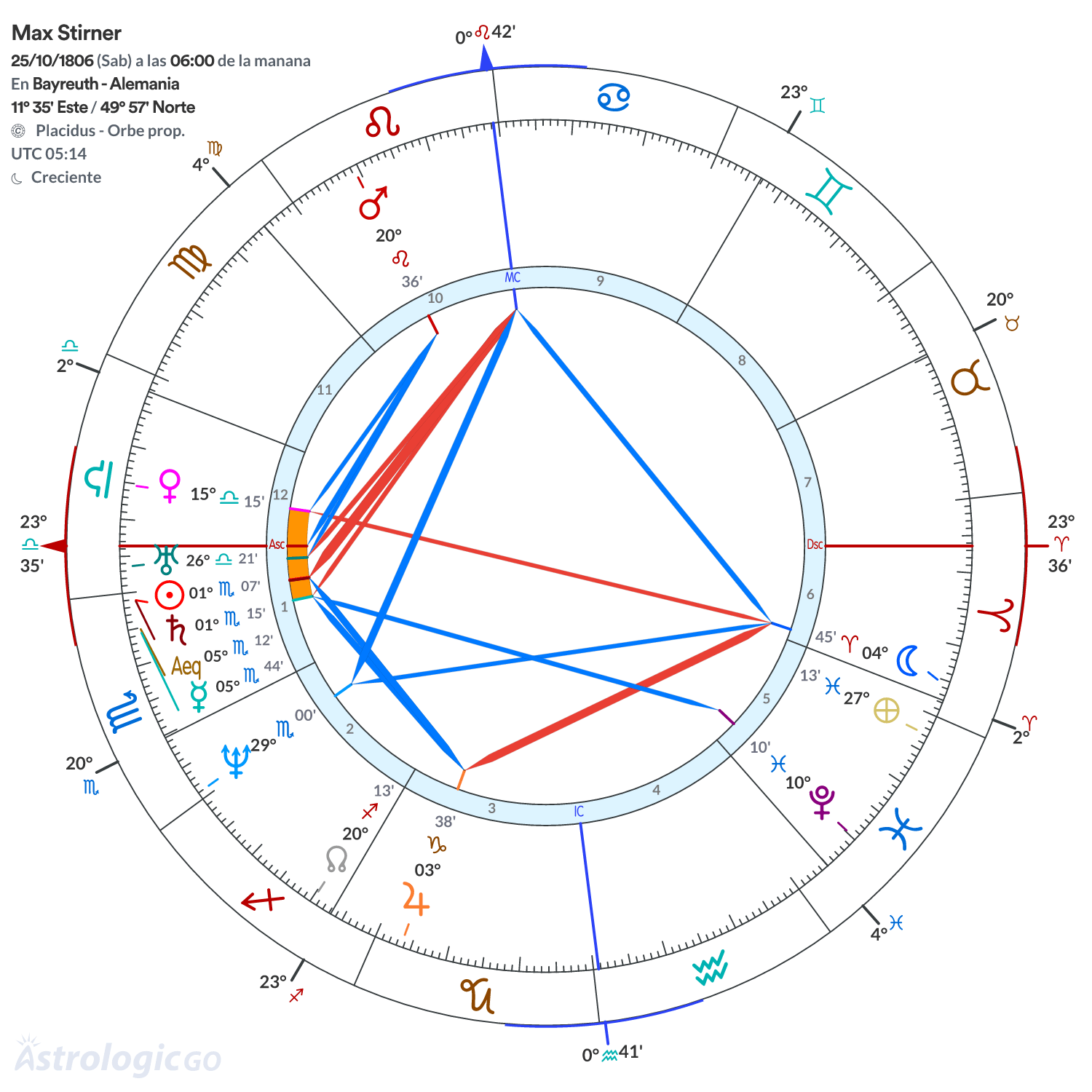 Mandala - Max Stirner