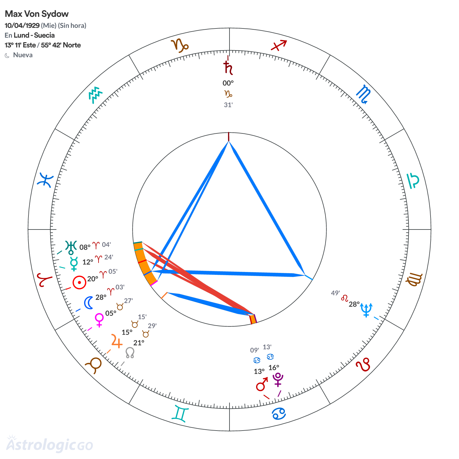 Mandala - Max Von Sydow