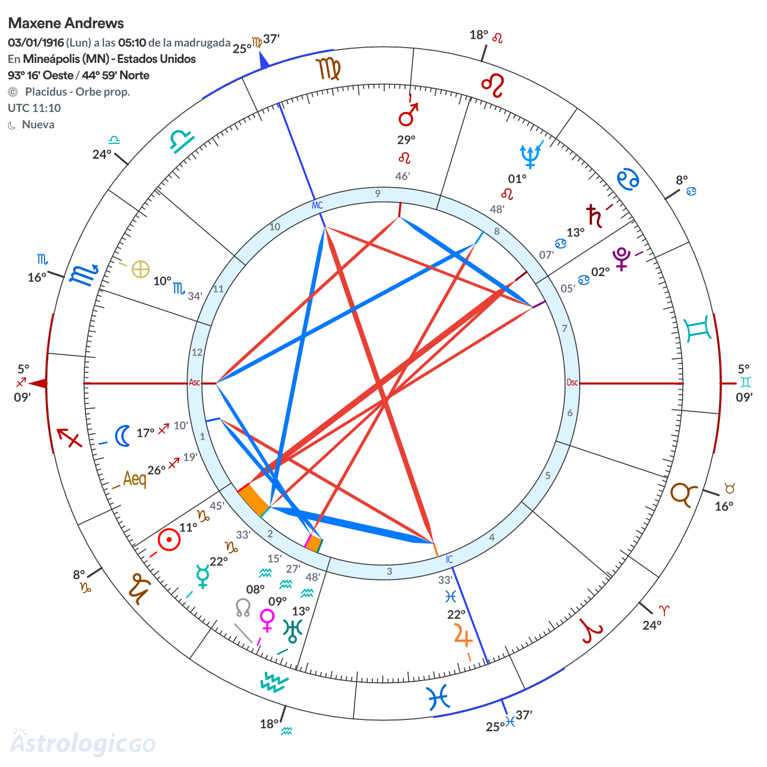 Mandala - Maxene Andrews
