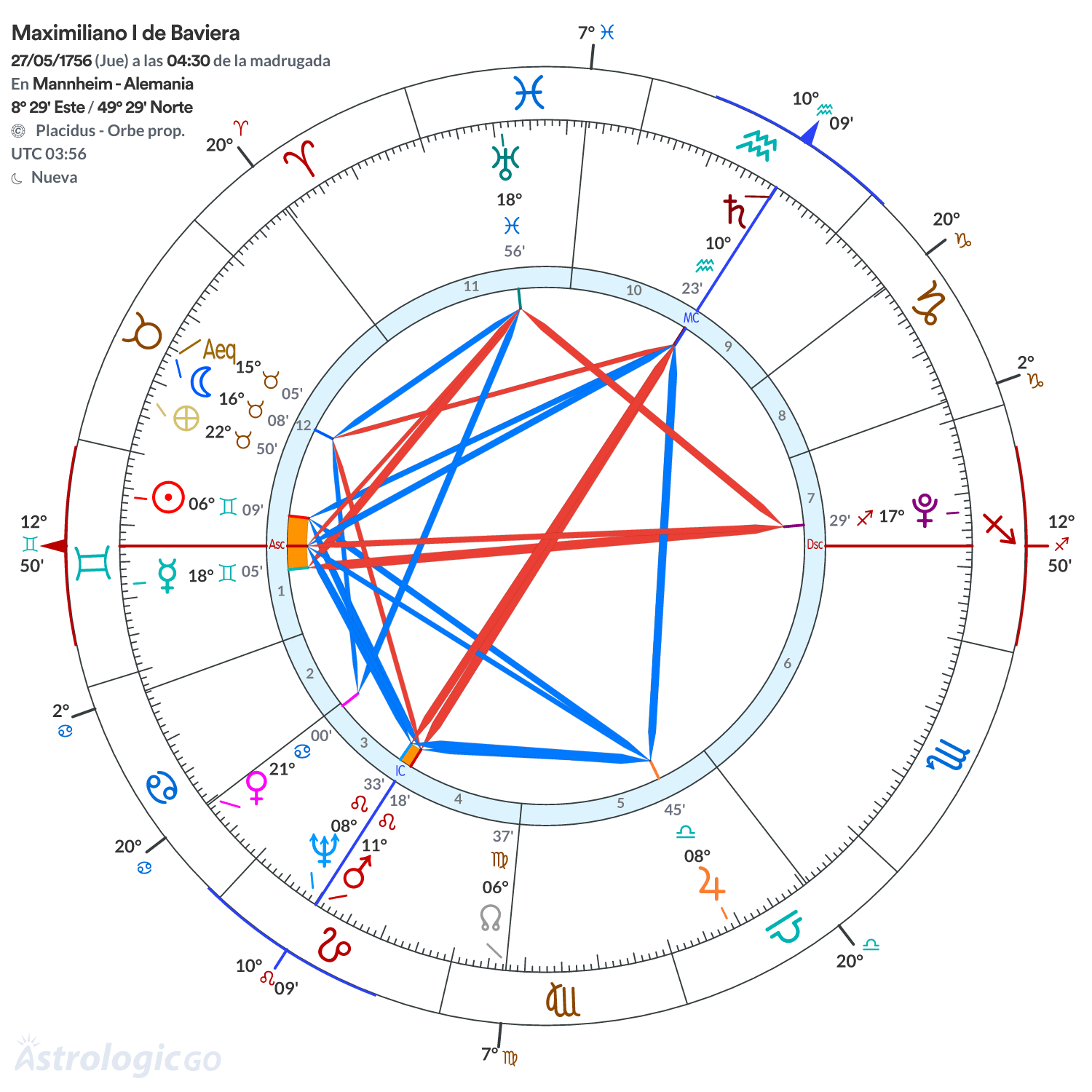 Mandala - Maximiliano I de Baviera