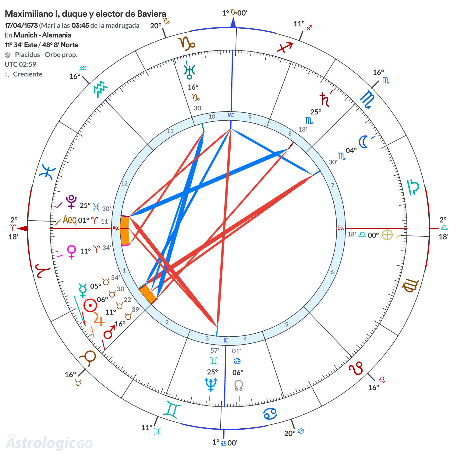 Mandala - Maximiliano I, duque y elector de Baviera