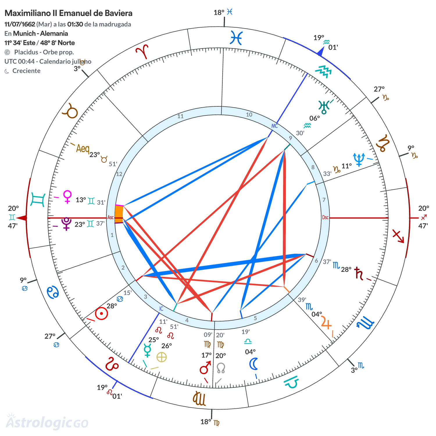 Mandala - Maximiliano II Emanuel de Baviera