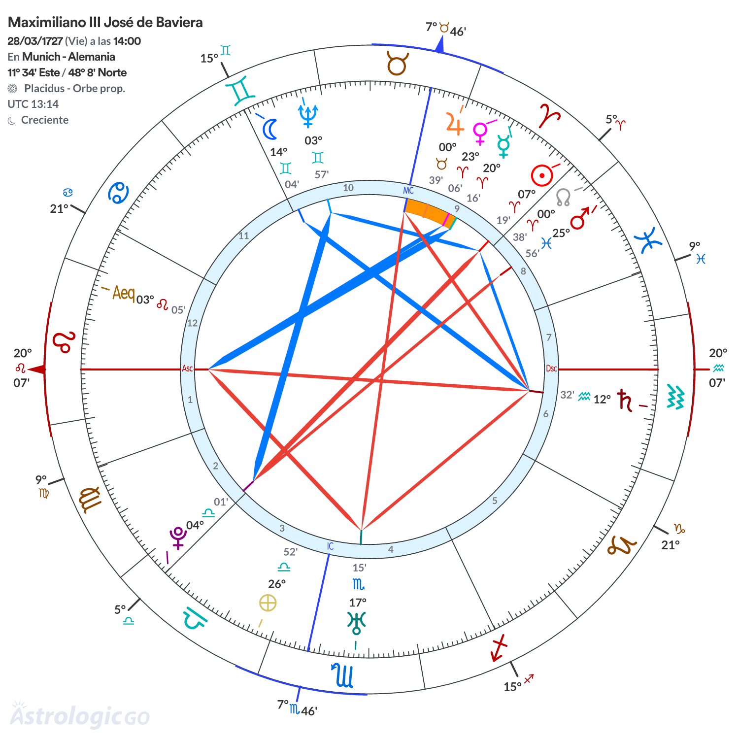 Mandala - Maximiliano III José de Baviera