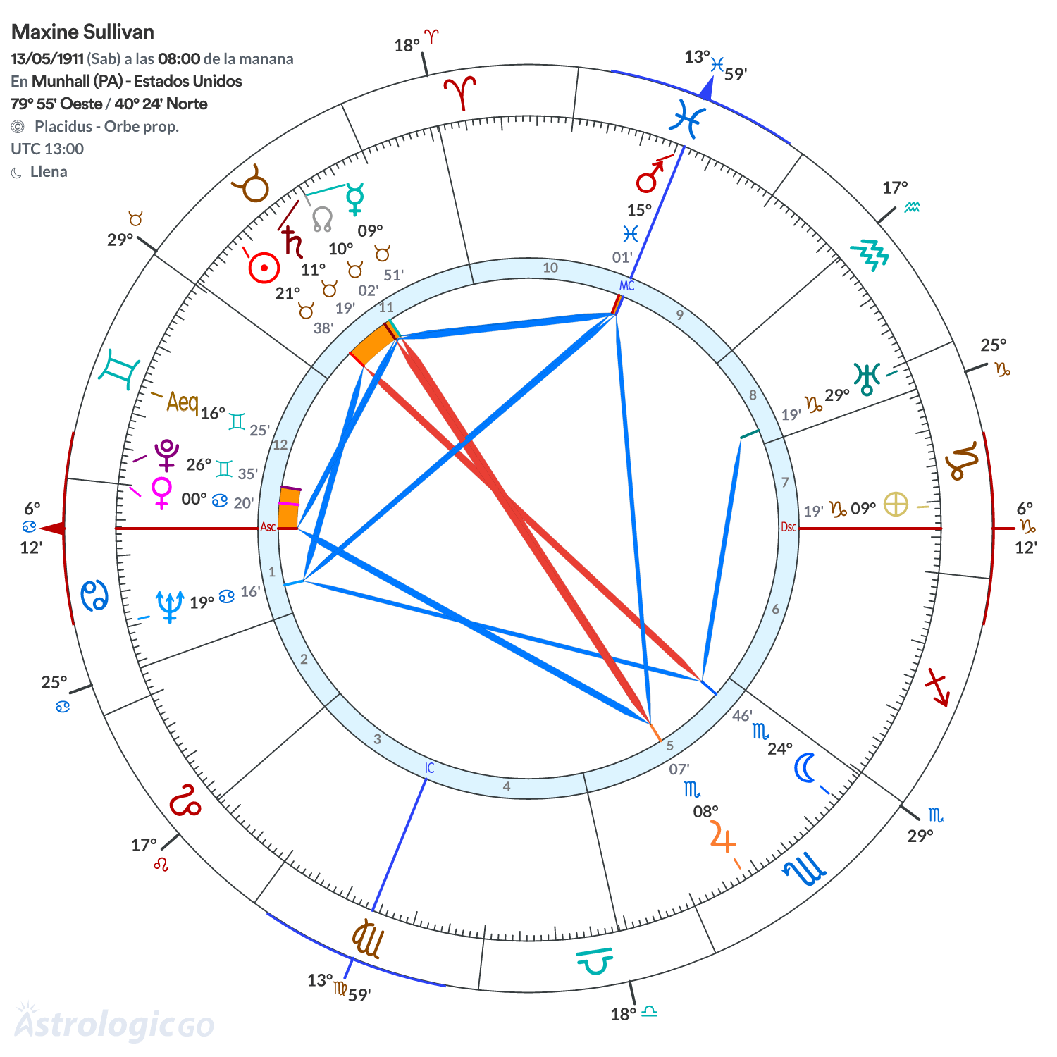 Mandala - Maxine Sullivan