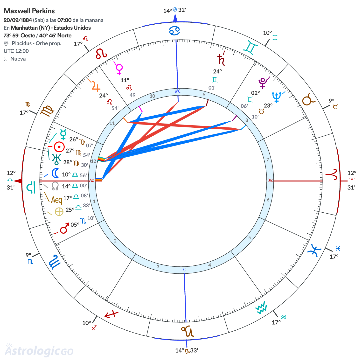 Mandala - Maxwell Perkins