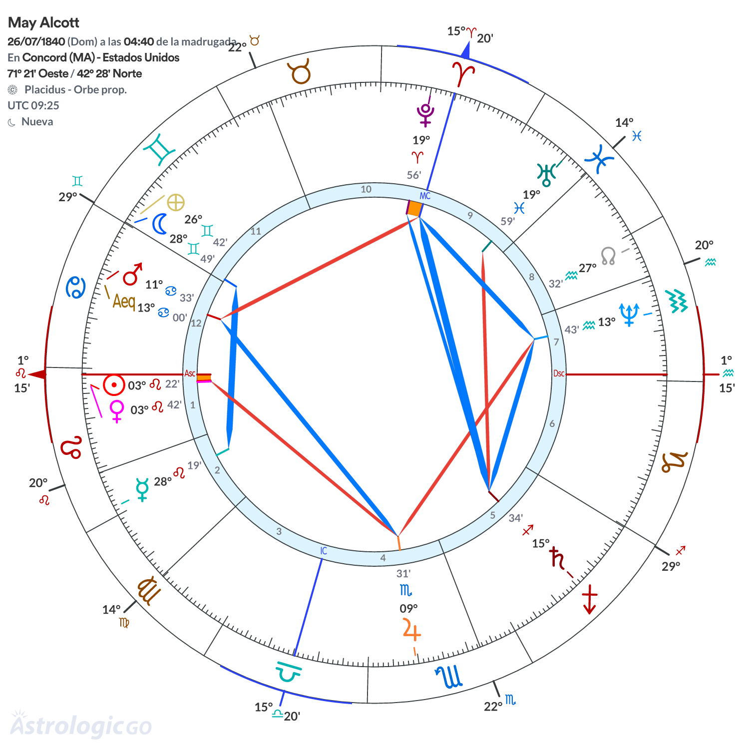 Mandala - May Alcott