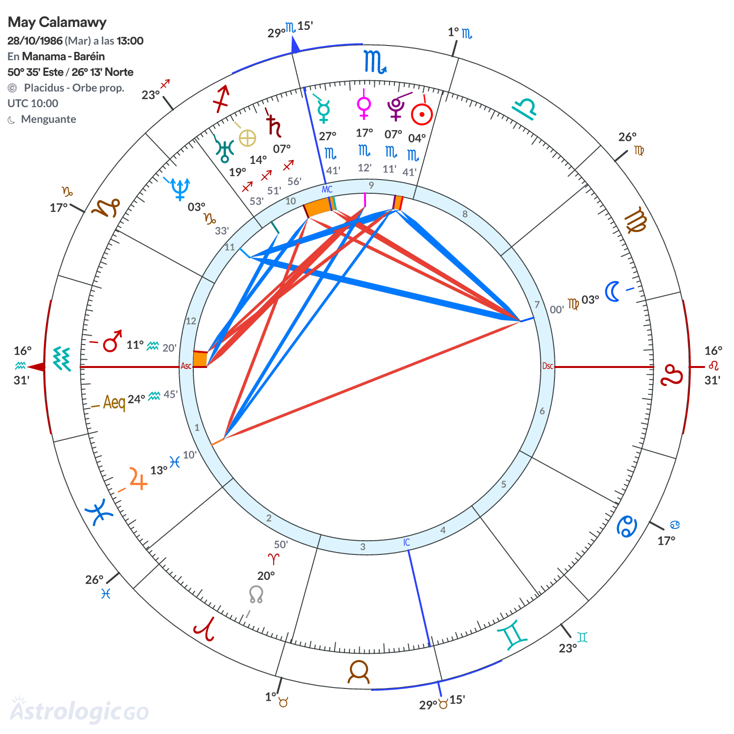 Mandala - May Calamawy