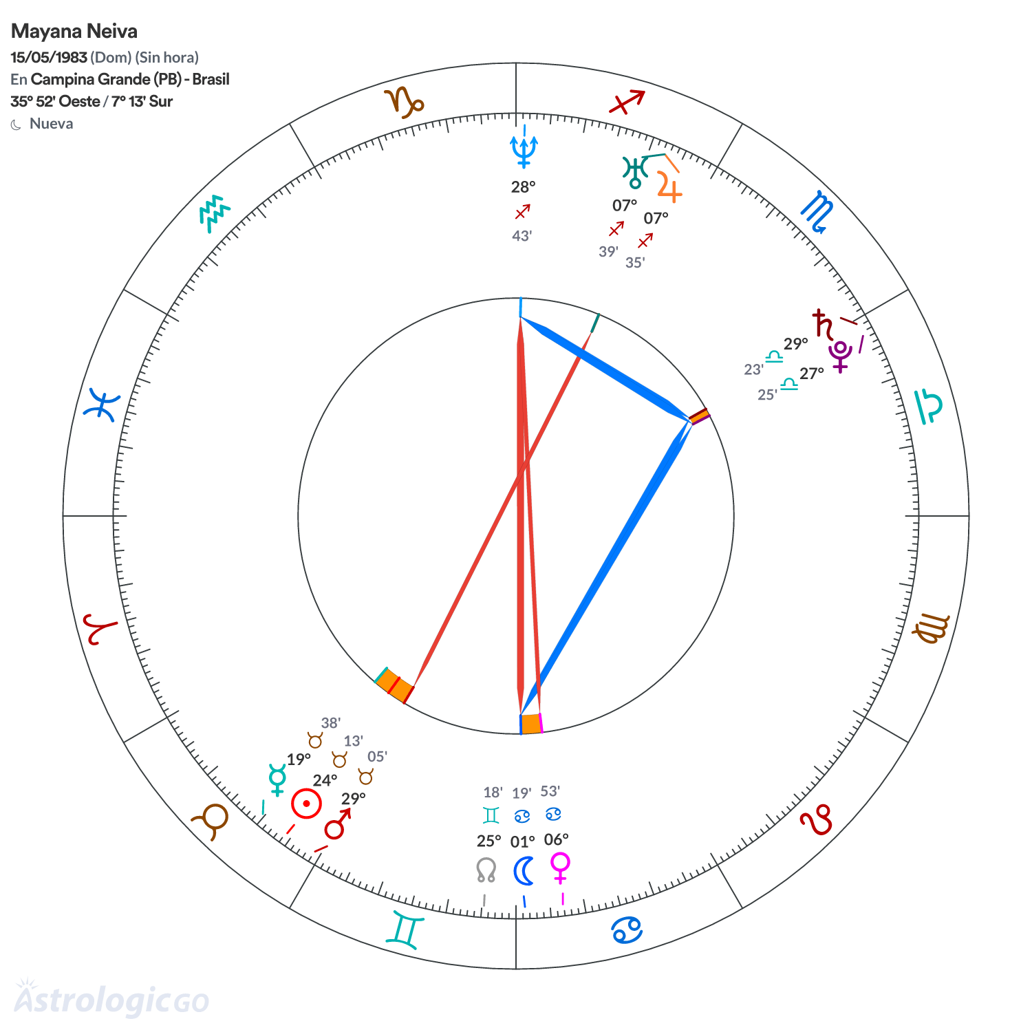 Mandala - Mayana Neiva
