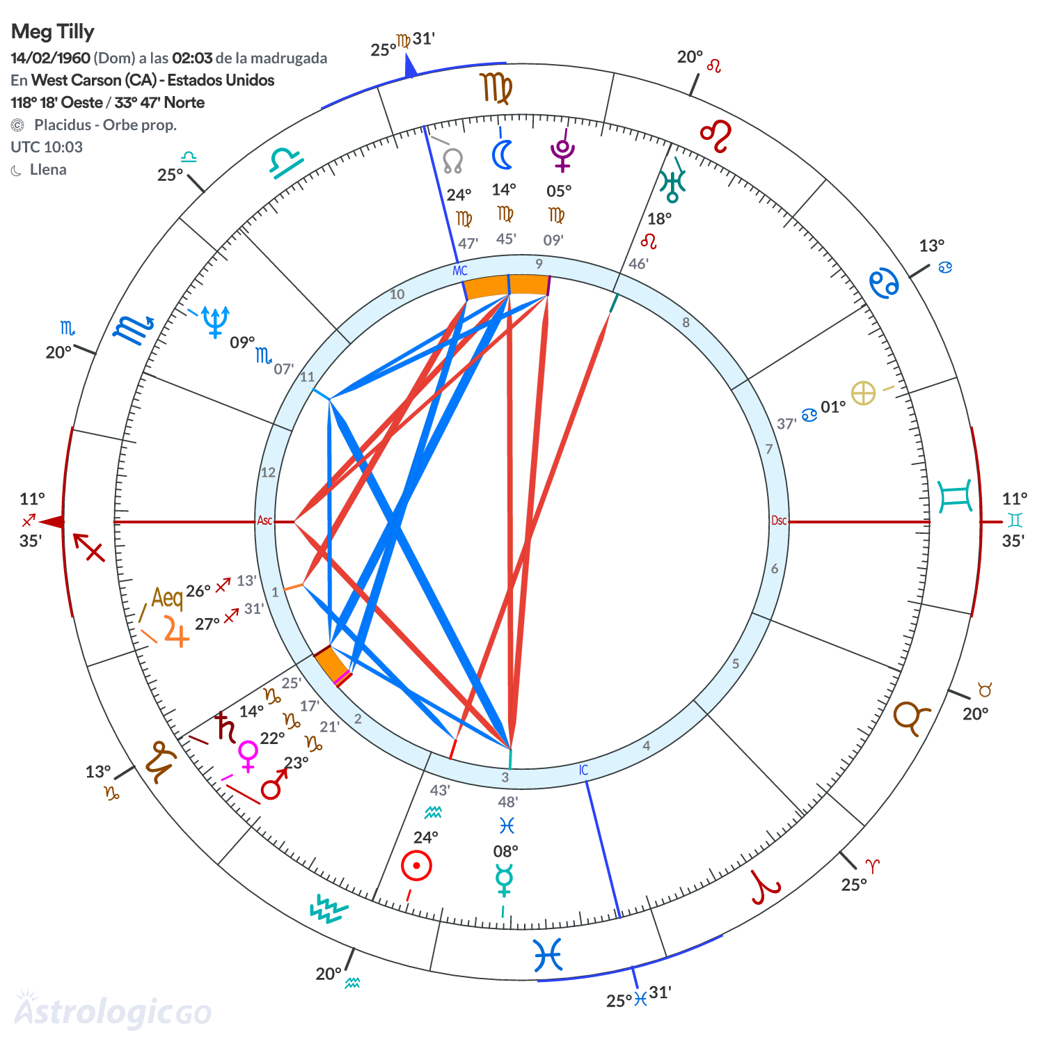 Mandala - Meg Tilly
