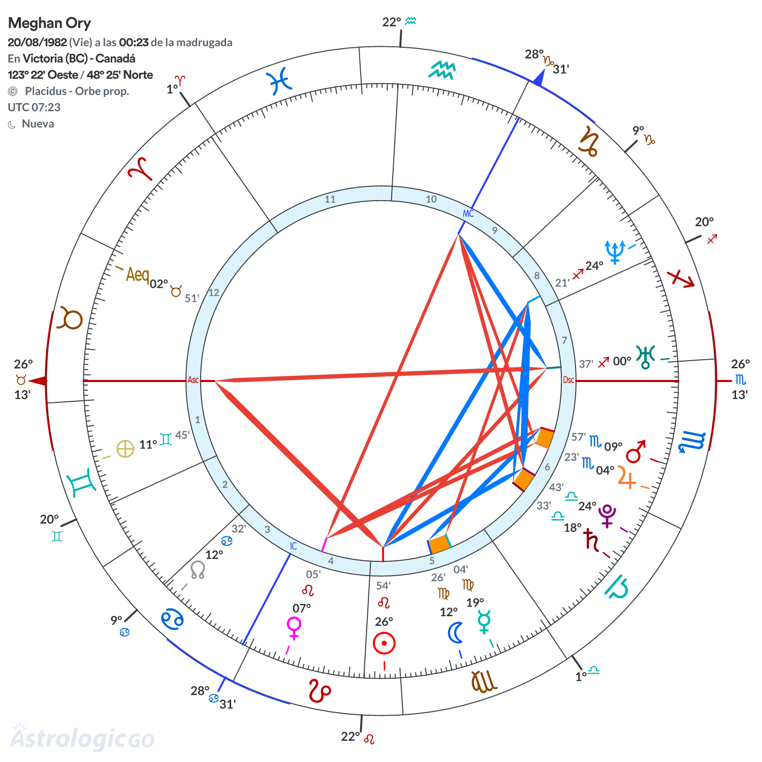Mandala - Meghan Ory